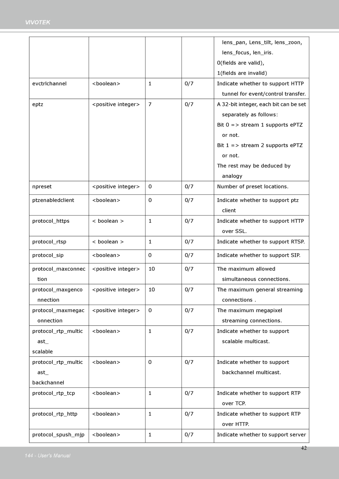 Vivotek IP-8332C user manual Lenspan, Lenstilt, lenszoon 