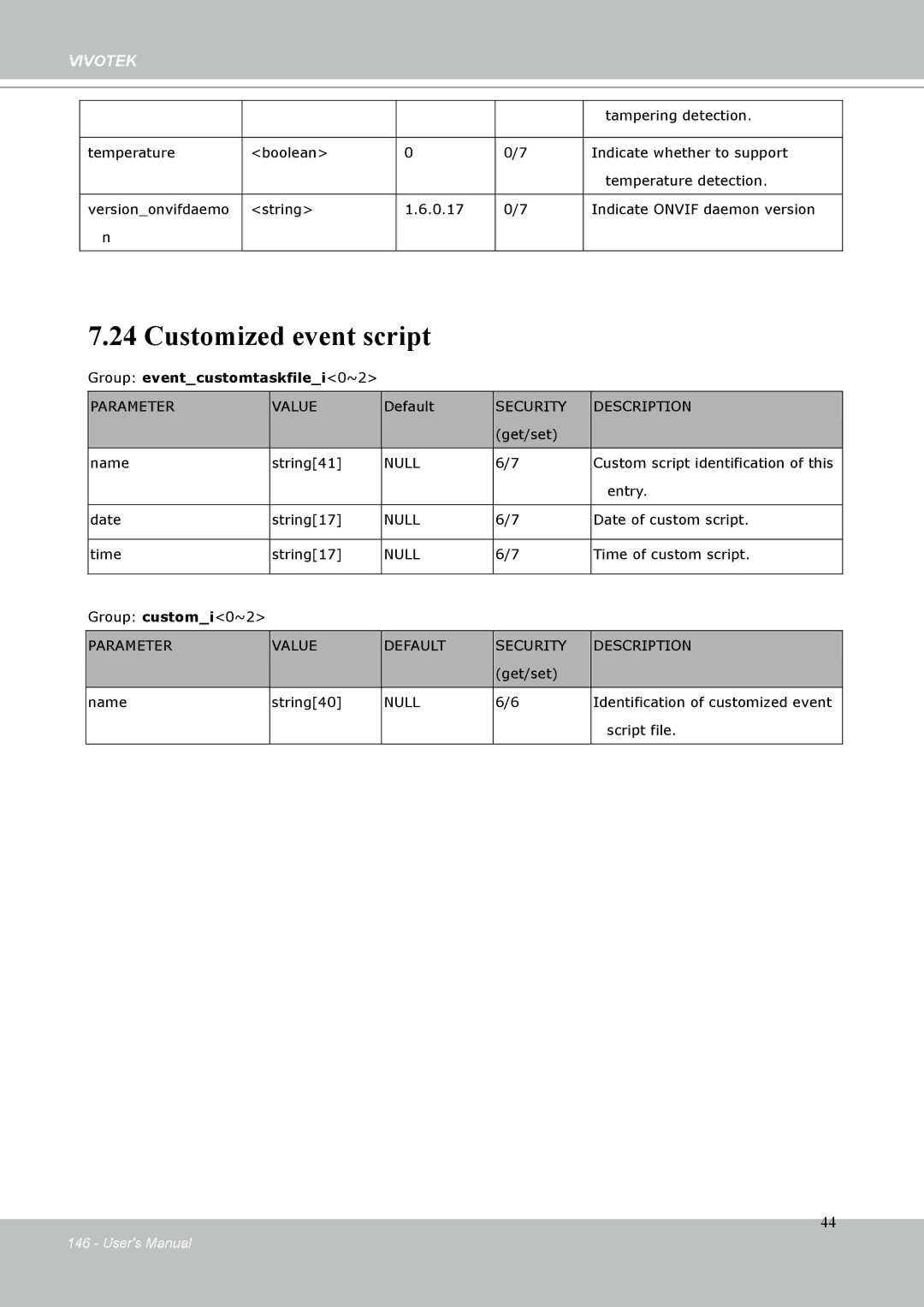 Vivotek IP-8332C user manual Customized event script, Group eventcustomtaskfilei0~2 