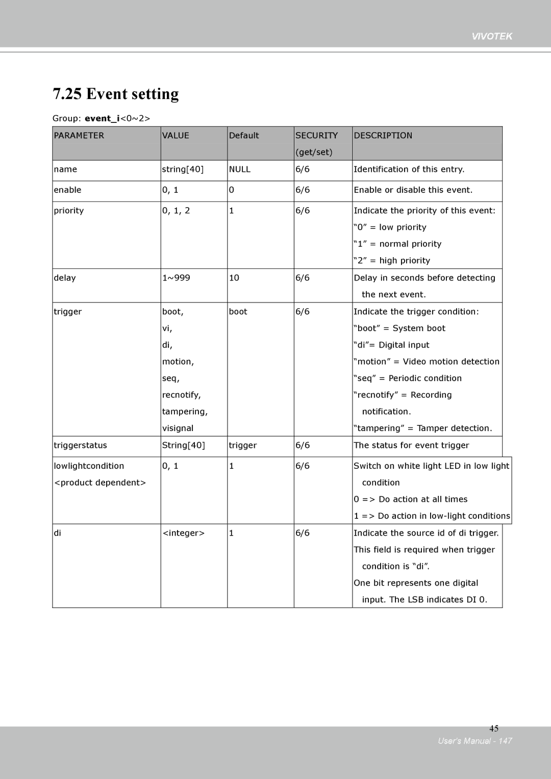 Vivotek IP-8332C user manual Event setting 