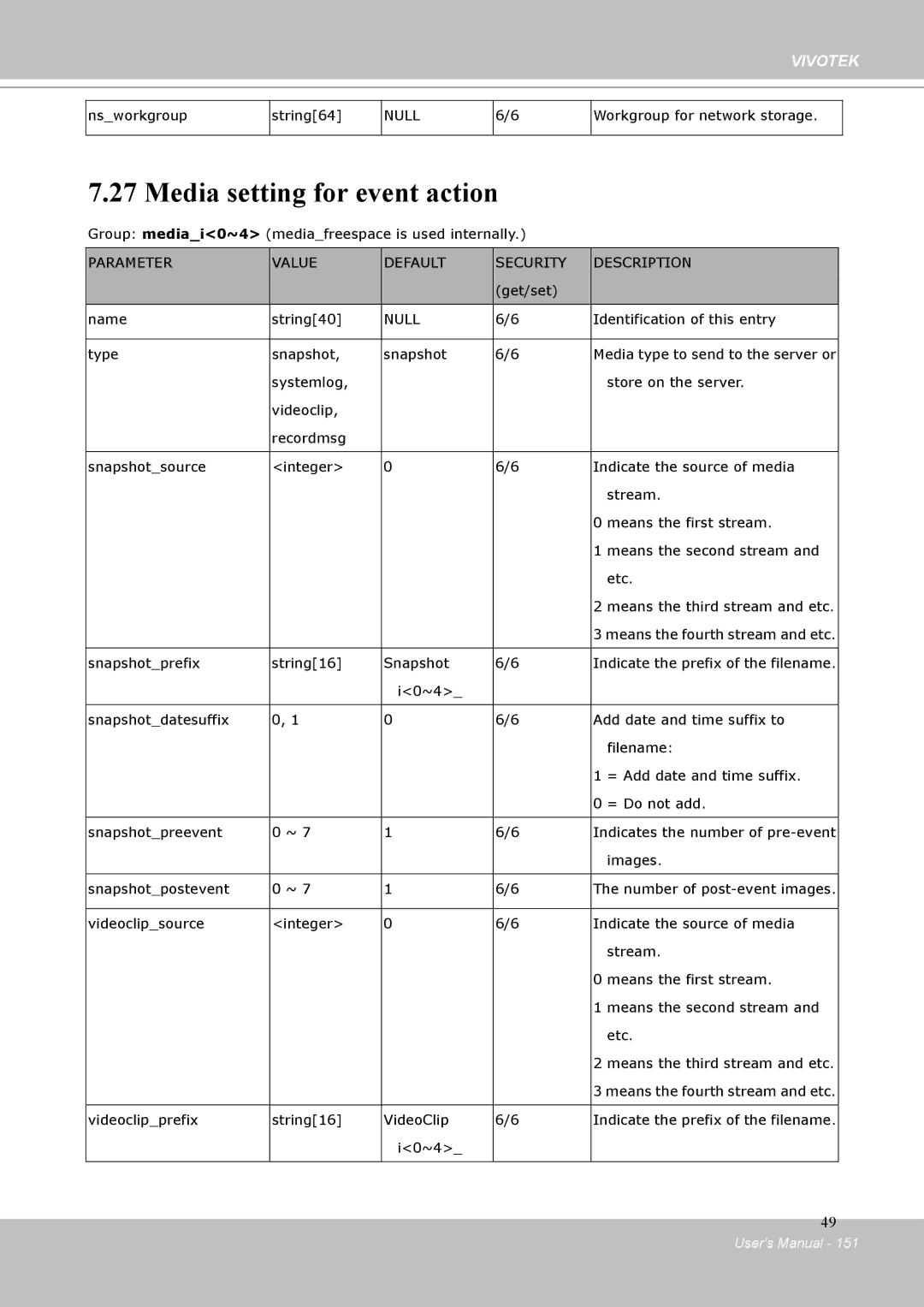 Vivotek IP-8332C user manual Media setting for event action 