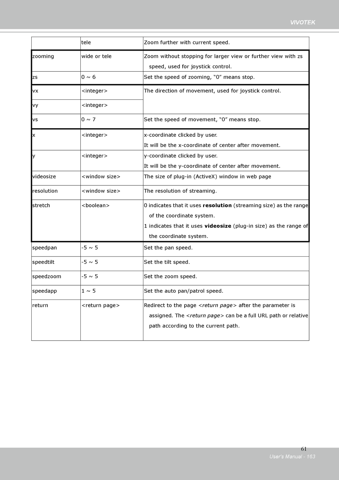 Vivotek IP-8332C user manual Coordinate system 