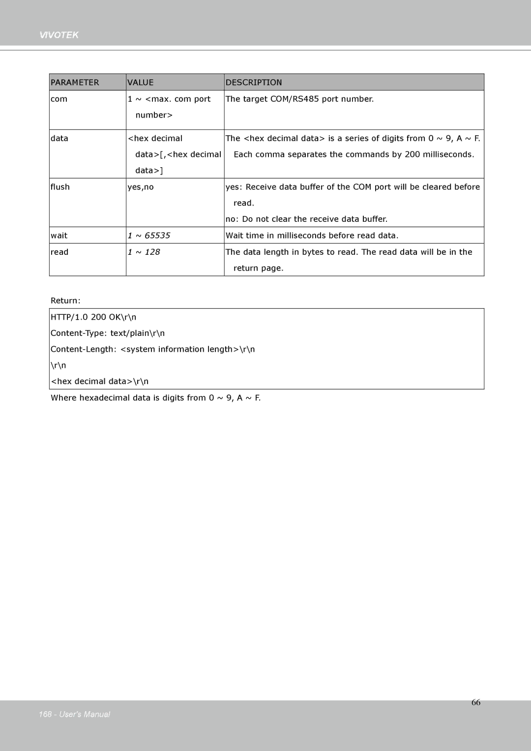 Vivotek IP-8332C user manual Hex decimal data is a series of digits from 0 ~ 9, a ~ F 