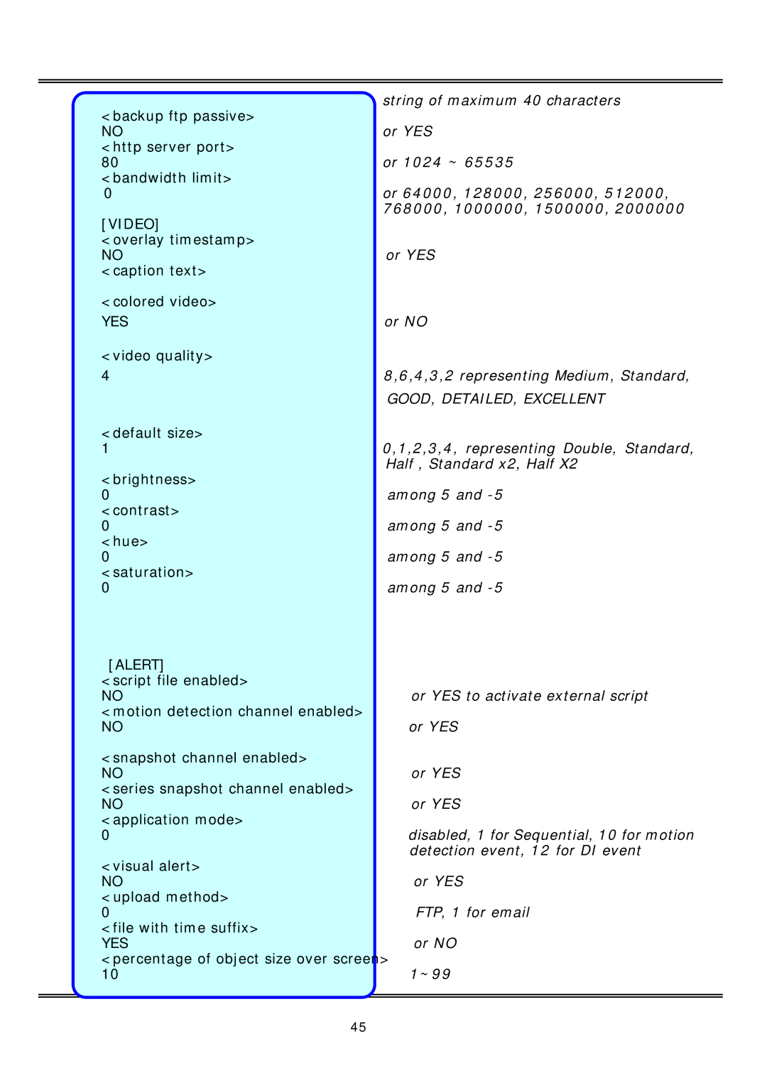 Vivotek IP2112, IP2122 manual ~99 