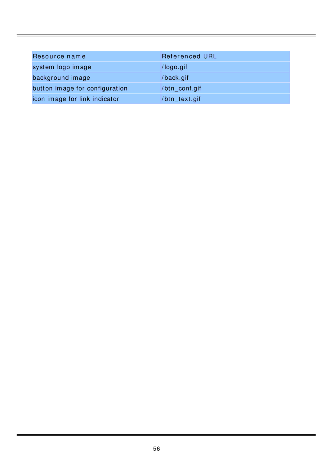 Vivotek IP2122, IP2112 manual Resource name Referenced URL 