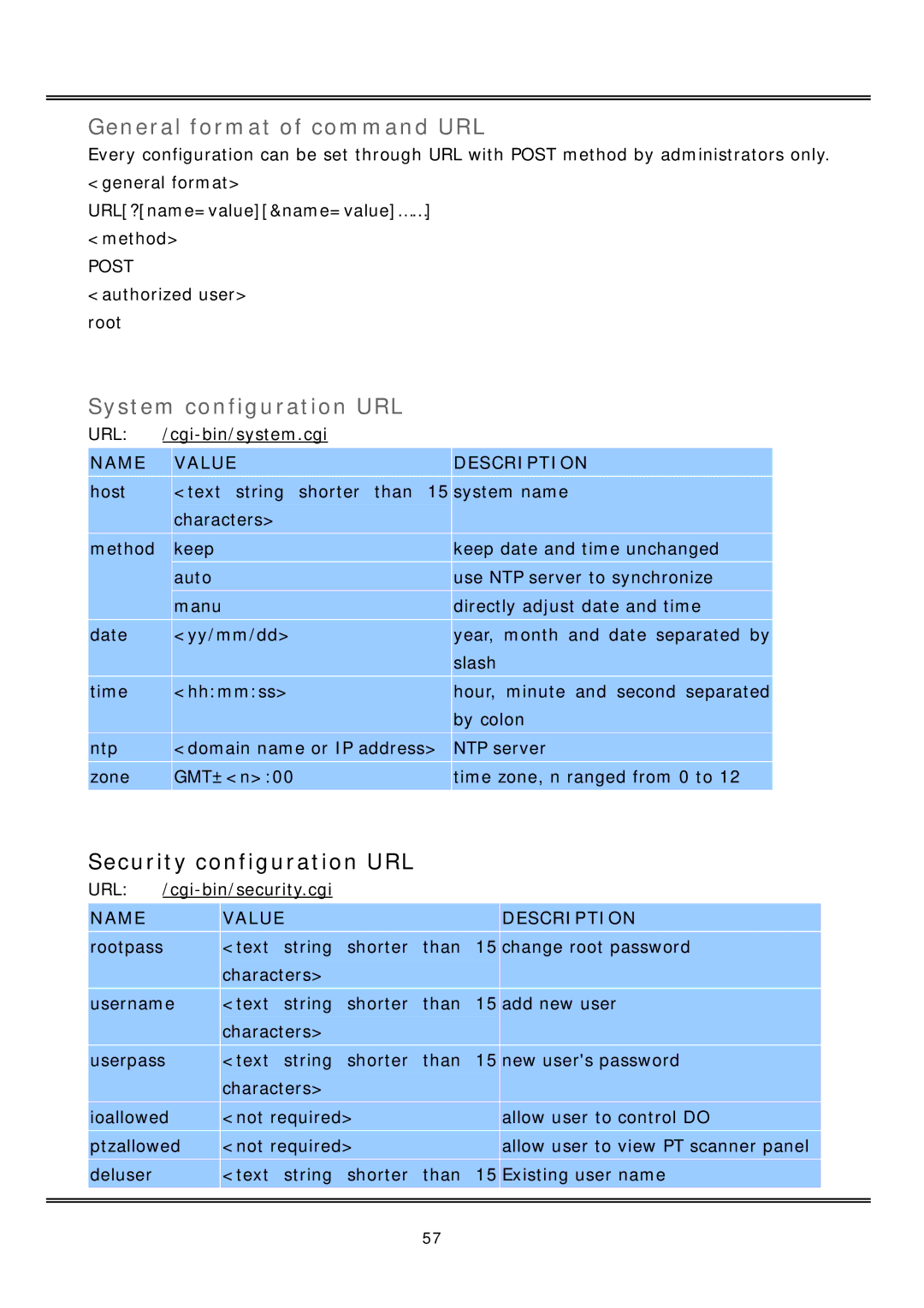 Vivotek IP2112, IP2122 manual General format of command URL, System configuration URL 