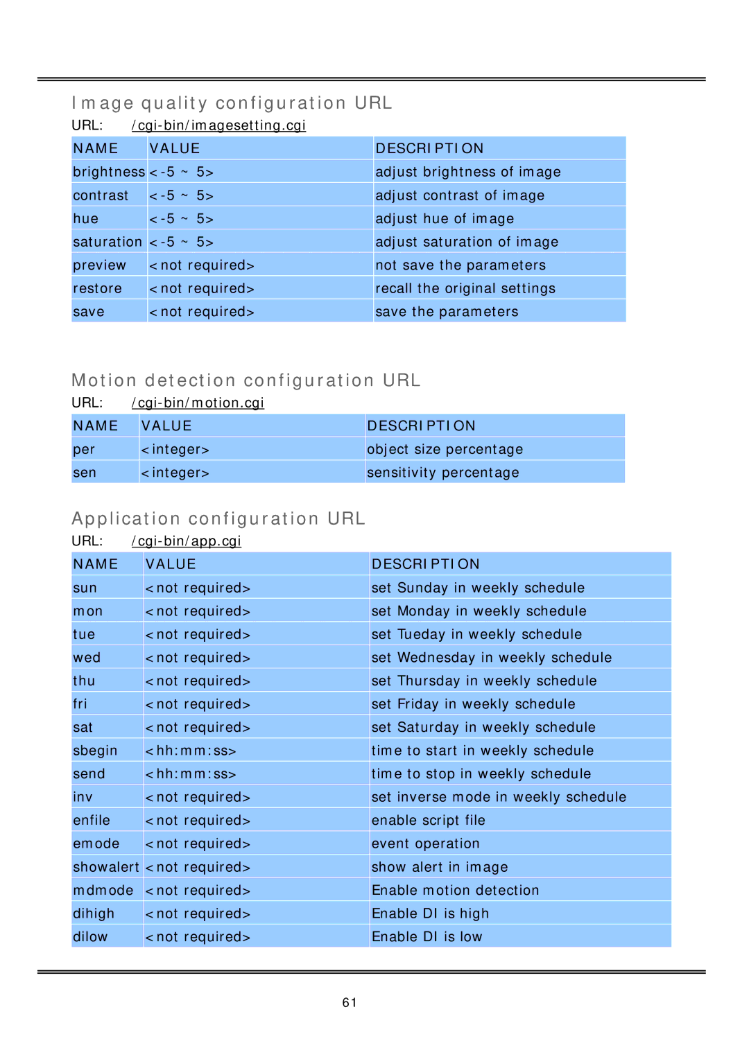 Vivotek IP2112, IP2122 Image quality configuration URL, Motion detection configuration URL, Application configuration URL 