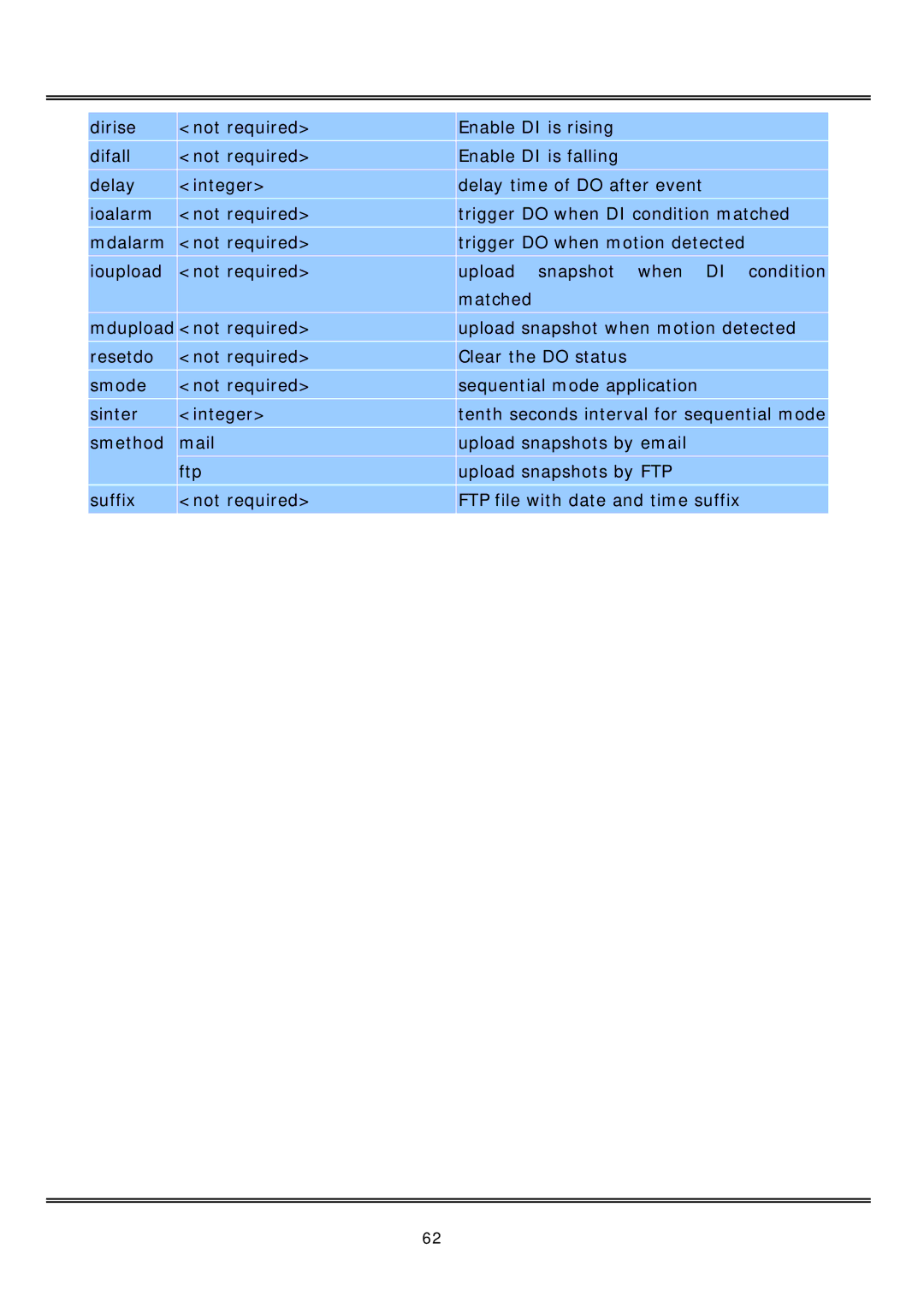 Vivotek IP2122, IP2112 manual 