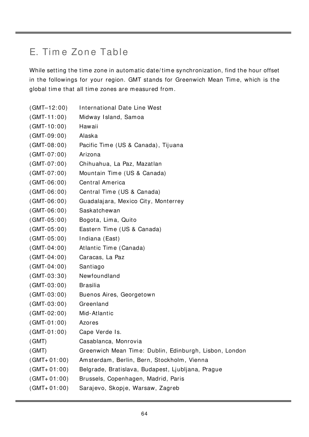 Vivotek IP2122, IP2112 manual Time Zone Table 