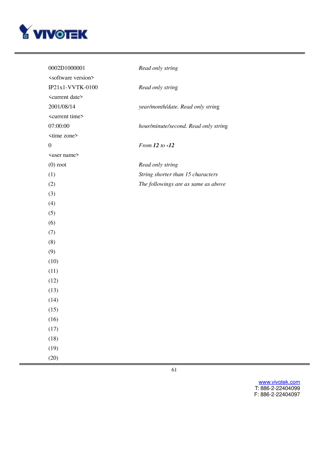 Vivotek IP2121, IP2111 user manual Read only string 