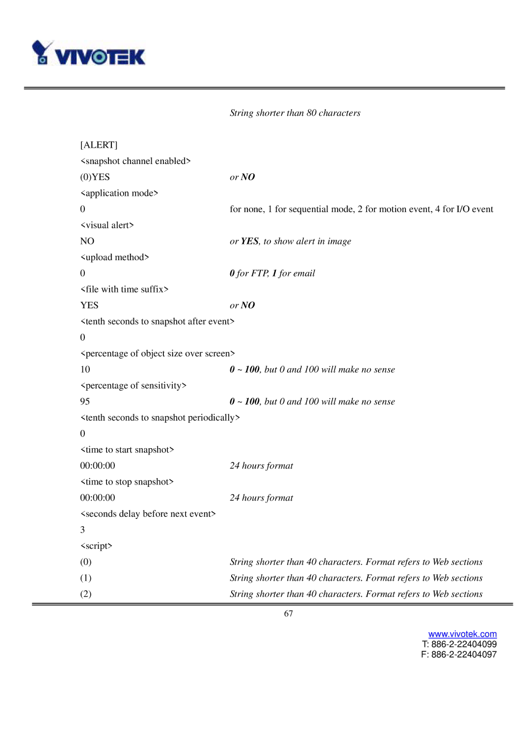 Vivotek IP2121, IP2111 user manual Alert 