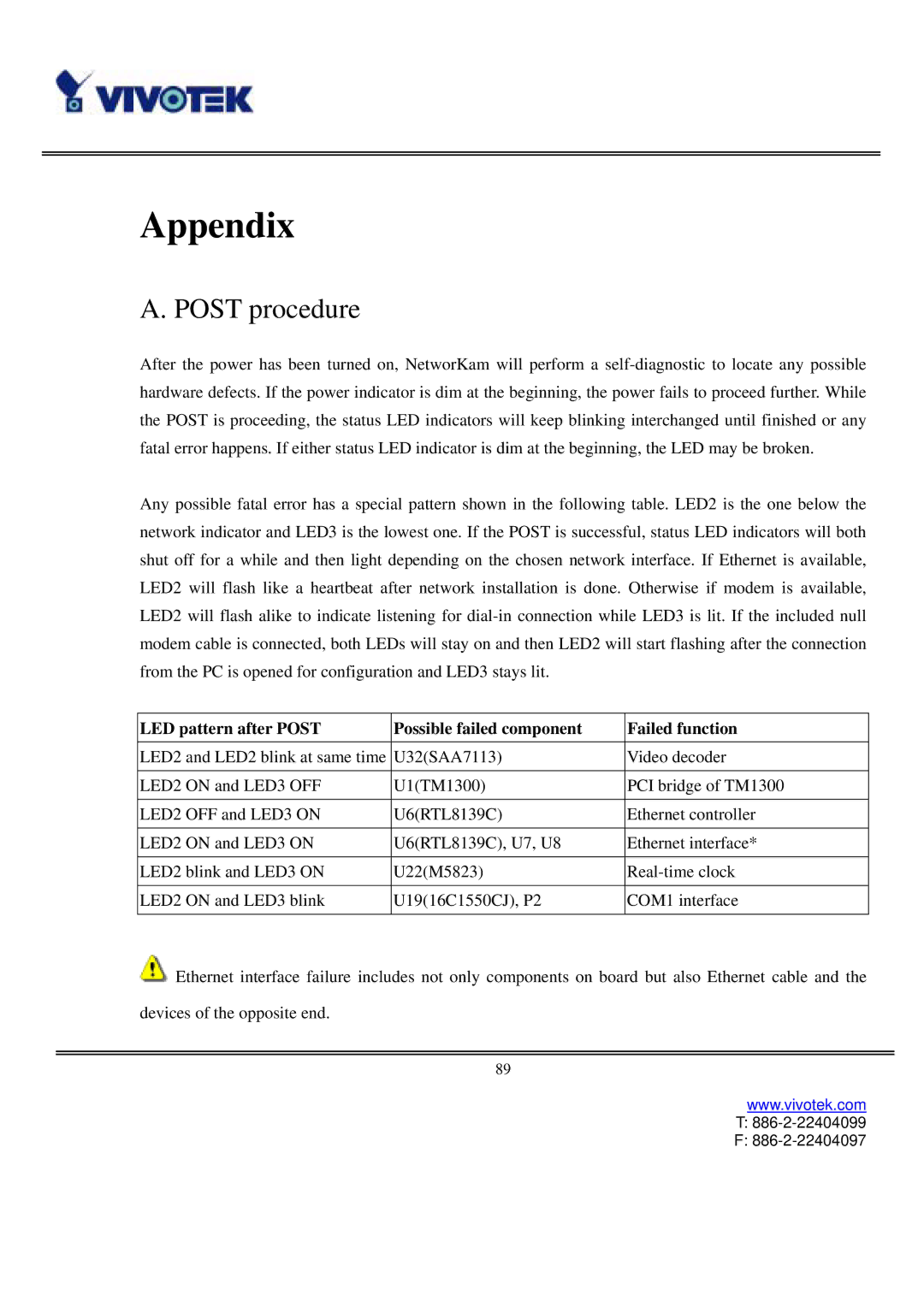 Vivotek IP2121, IP2111 user manual Appendix, Post procedure 