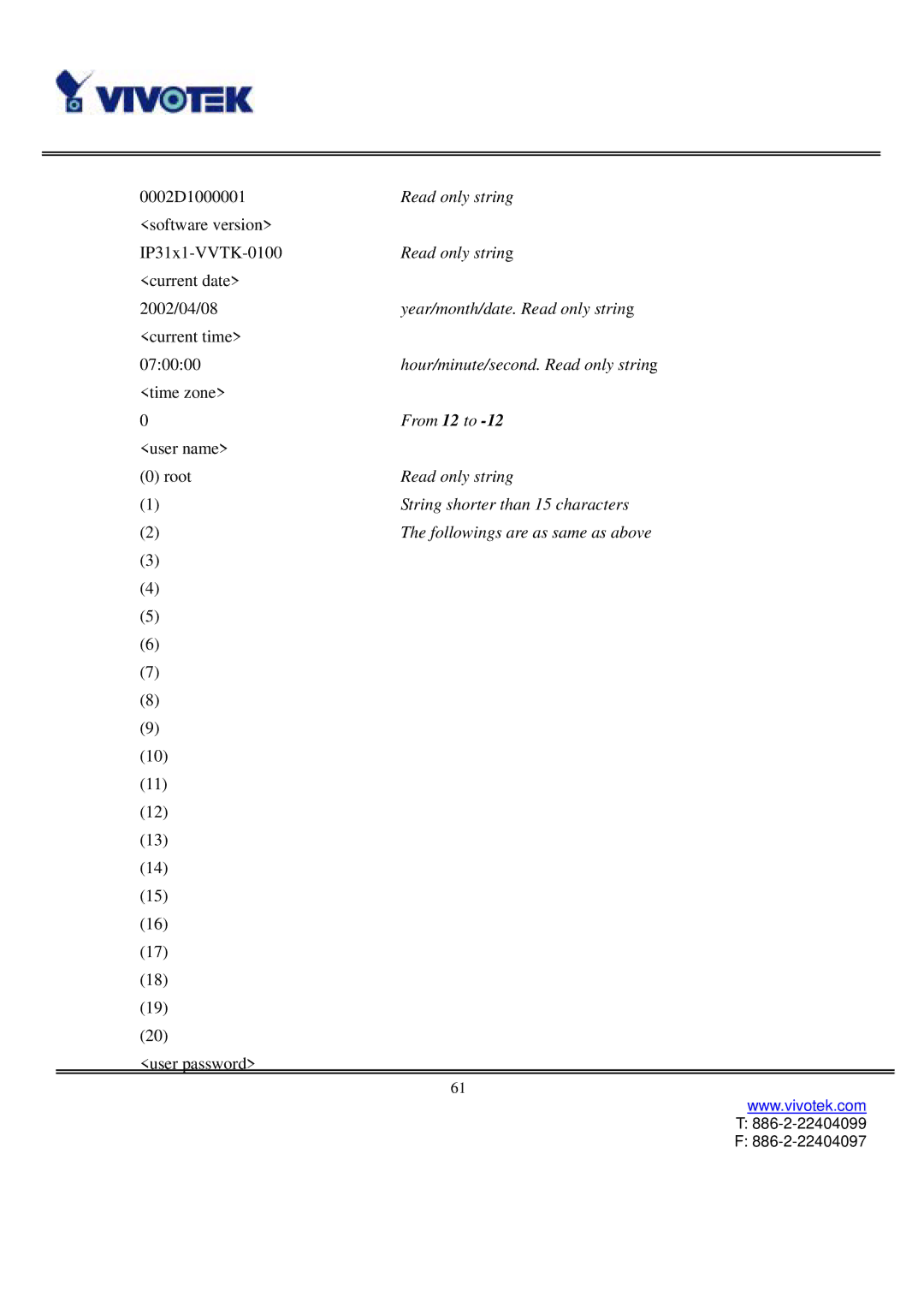 Vivotek IP3111/3121 manual Read only string 