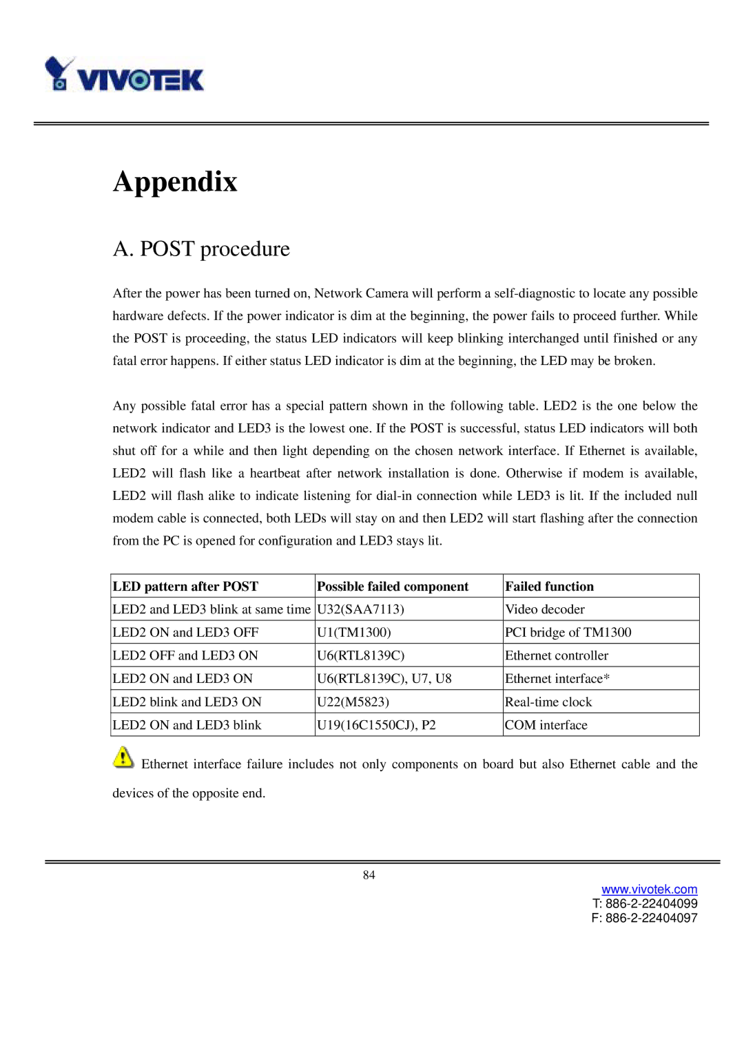 Vivotek IP3111/3121 manual Appendix, Post procedure 