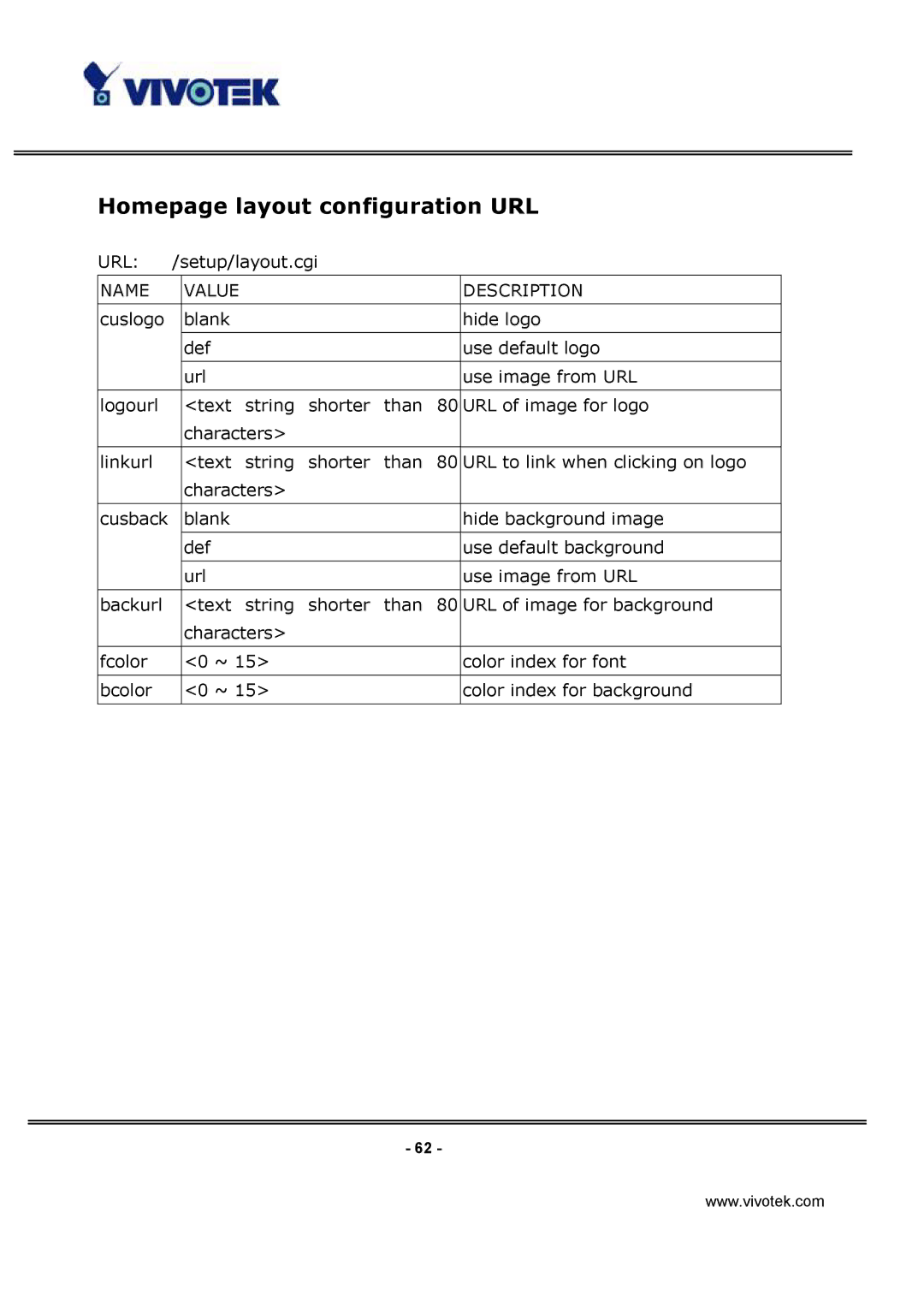 Vivotek IP3112/IP3122 manual Homepage layout configuration URL 