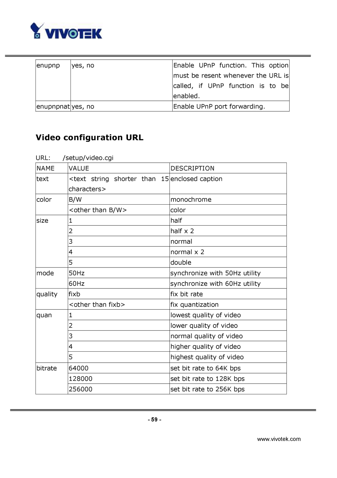 Vivotek IP3132 manual Video configuration URL 