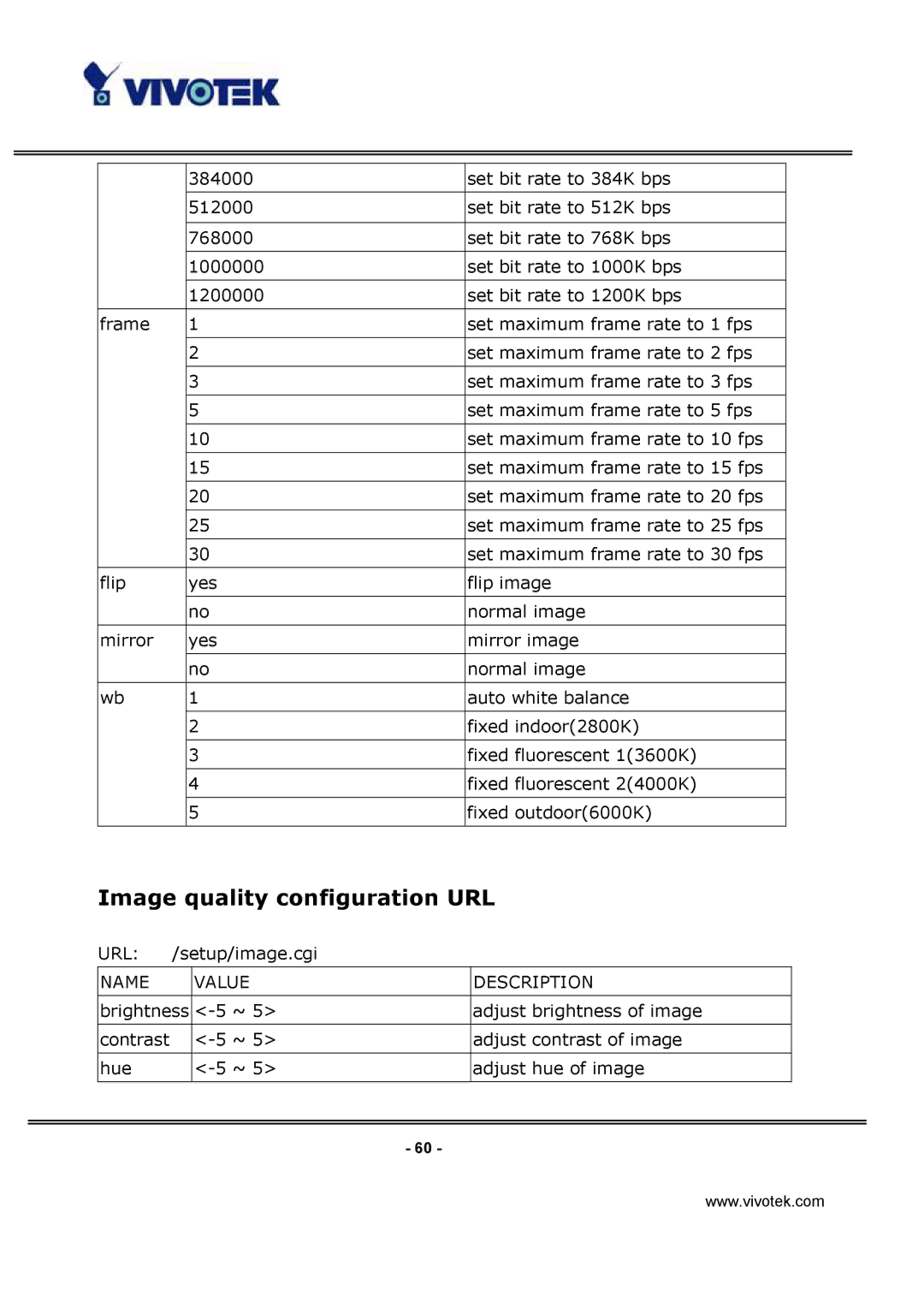 Vivotek IP3132 manual Image quality configuration URL 