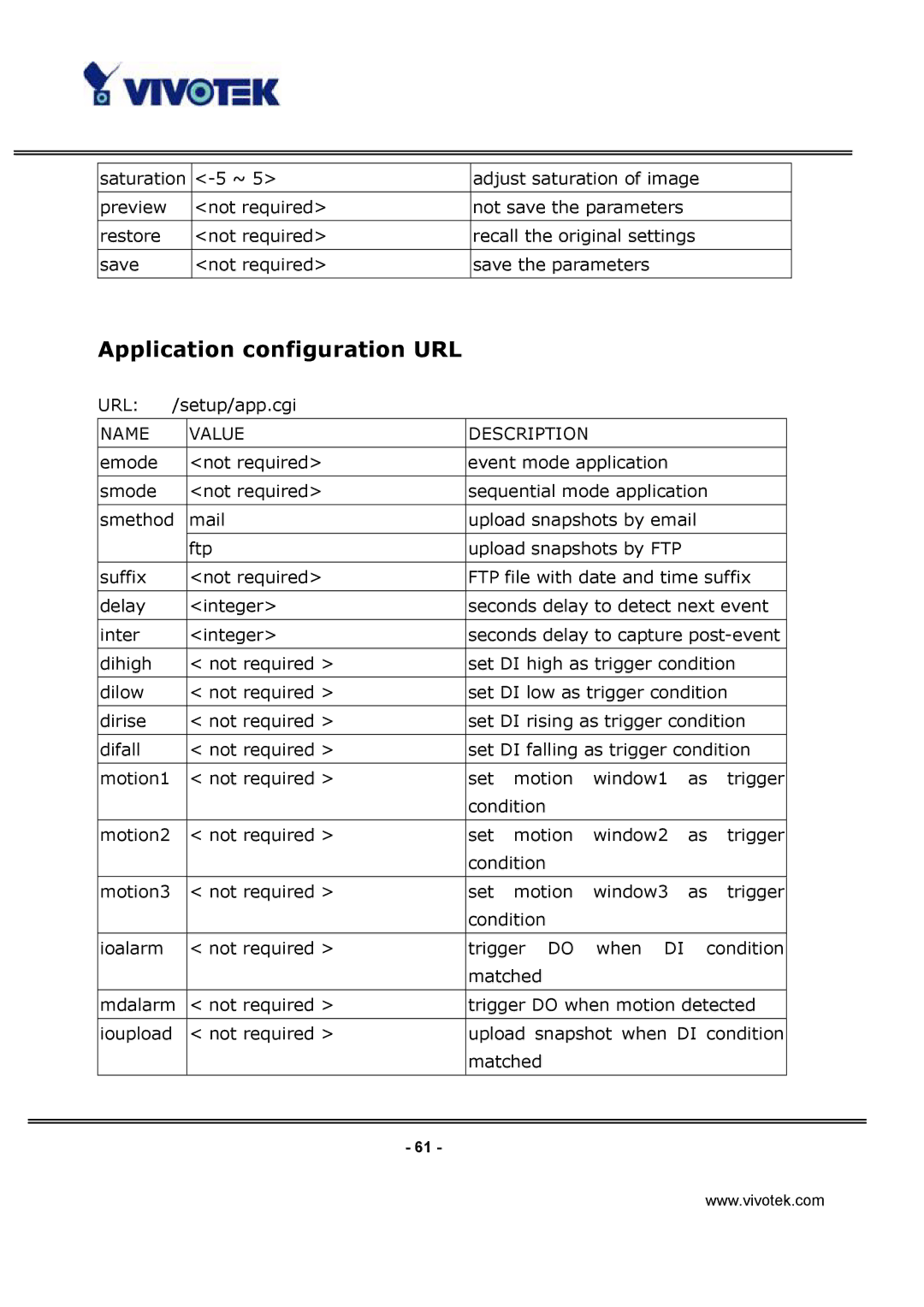 Vivotek IP3132 manual Application configuration URL 