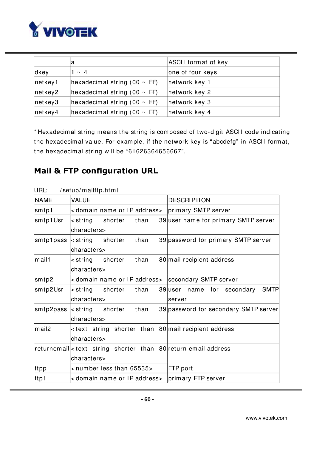 Vivotek IP3133 manual Mail & FTP configuration URL 