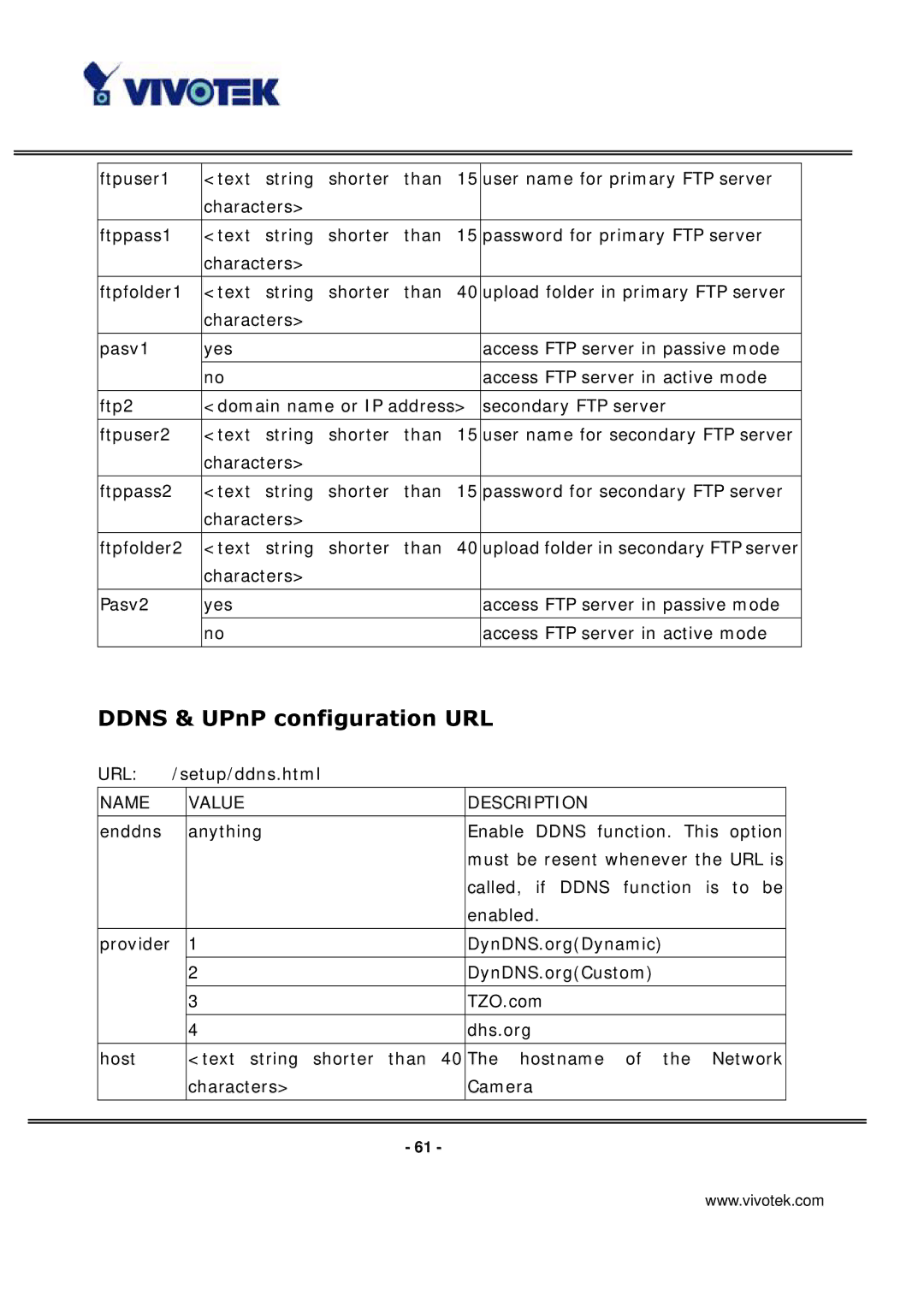 Vivotek IP3133 manual Ddns & UPnP configuration URL 