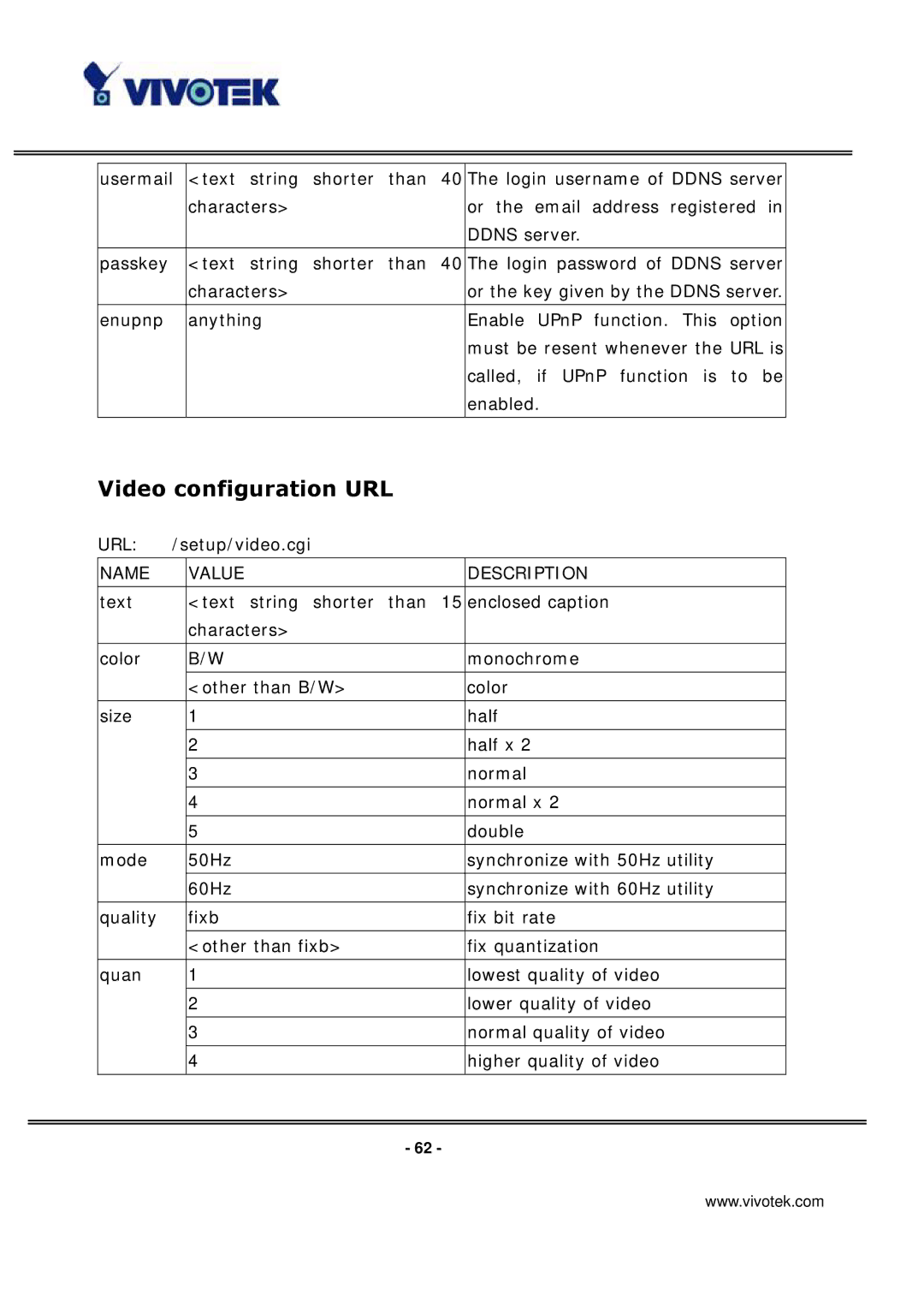 Vivotek IP3133 manual Video configuration URL 