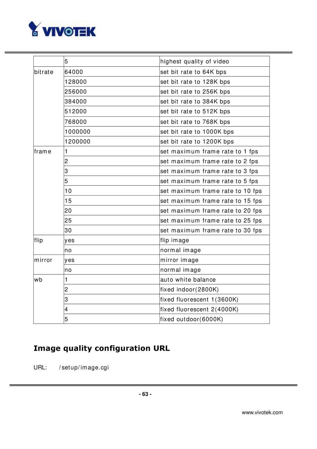 Vivotek IP3133 manual Image quality configuration URL 