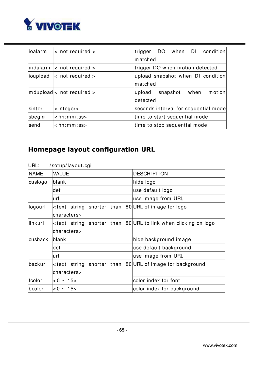 Vivotek IP3133 manual Homepage layout configuration URL 