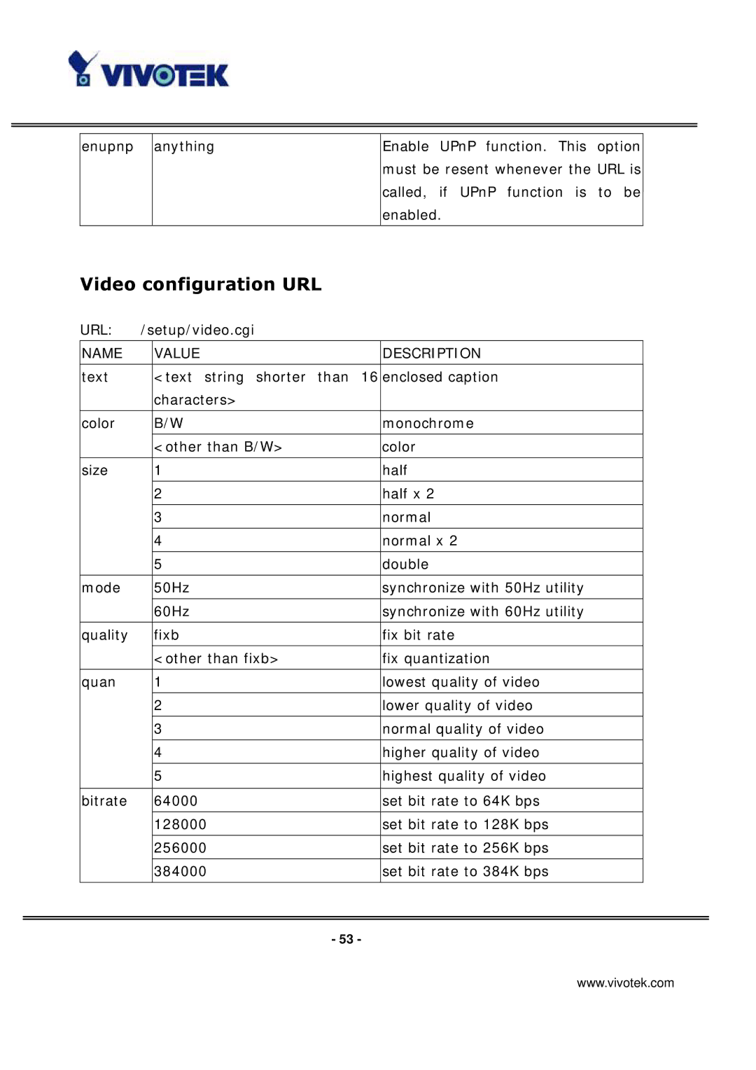 Vivotek IP3135 manual Video configuration URL 