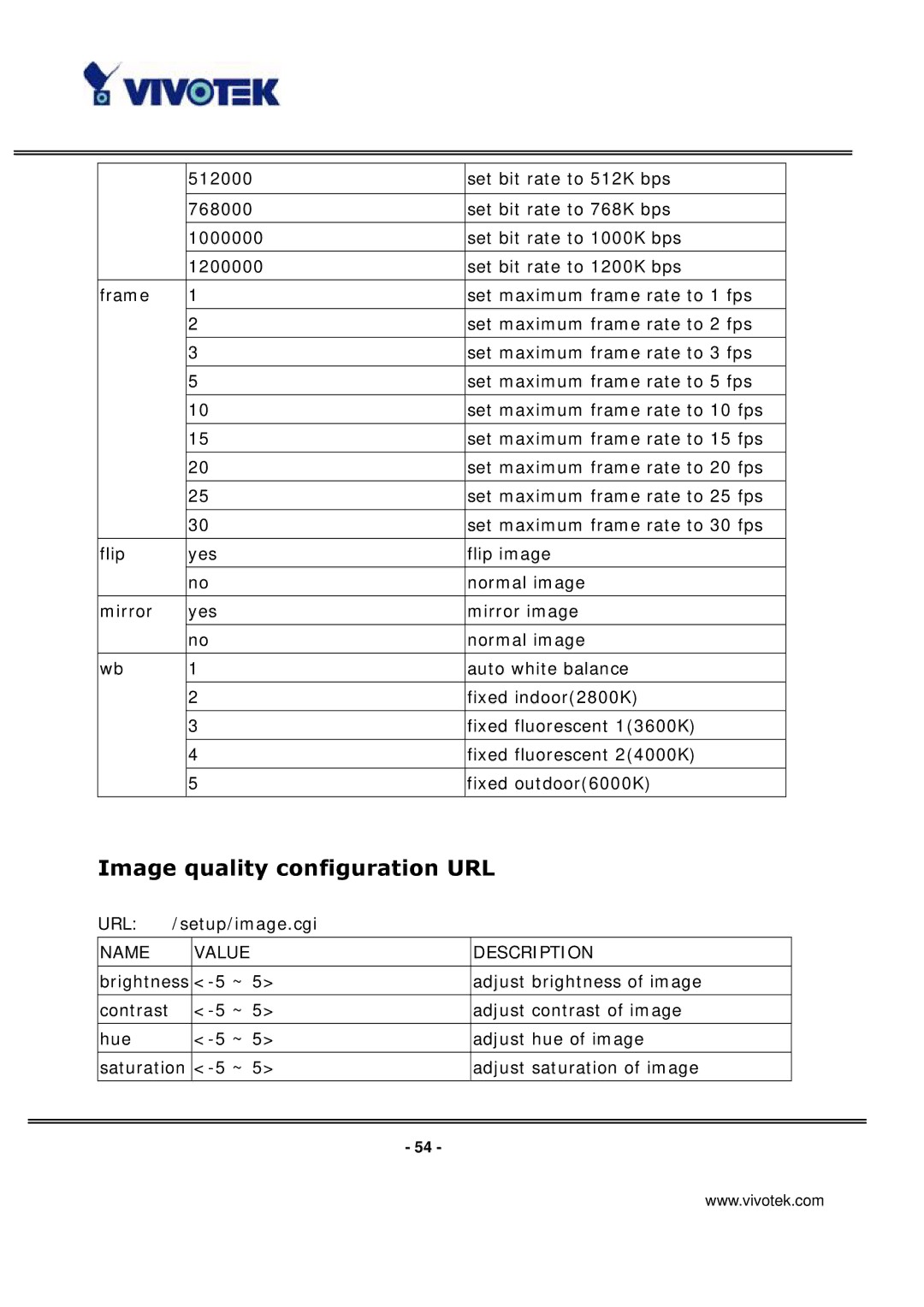 Vivotek IP3135 manual Image quality configuration URL 