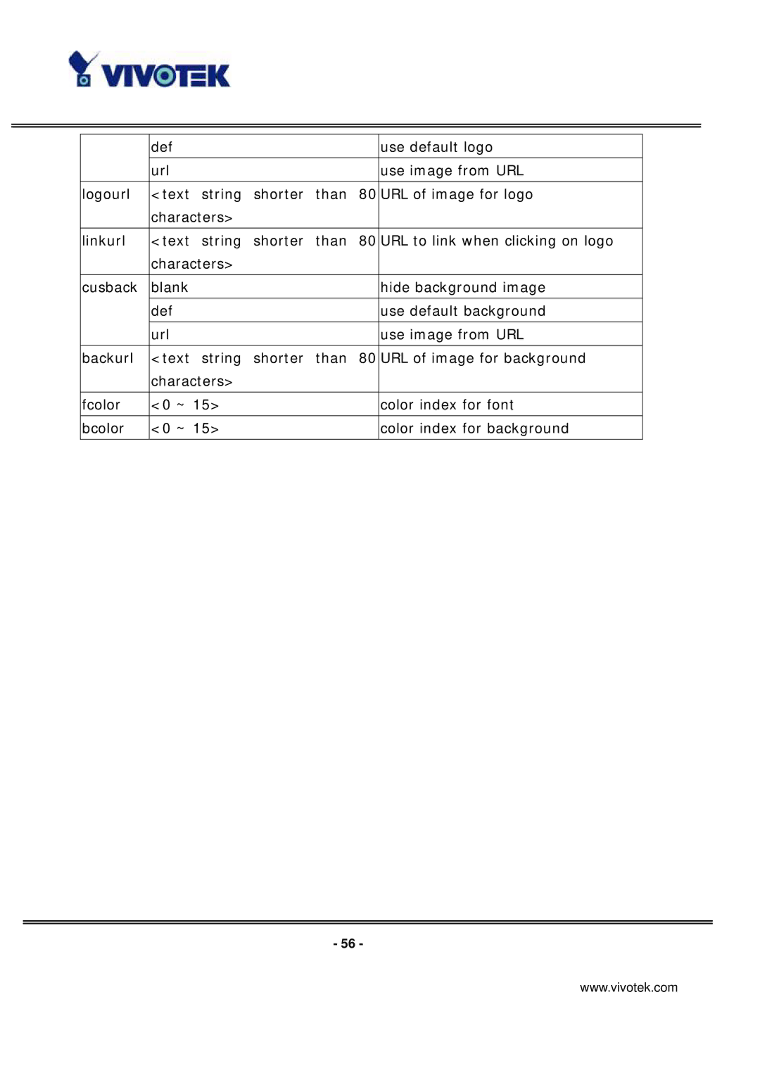 Vivotek IP3135 manual 