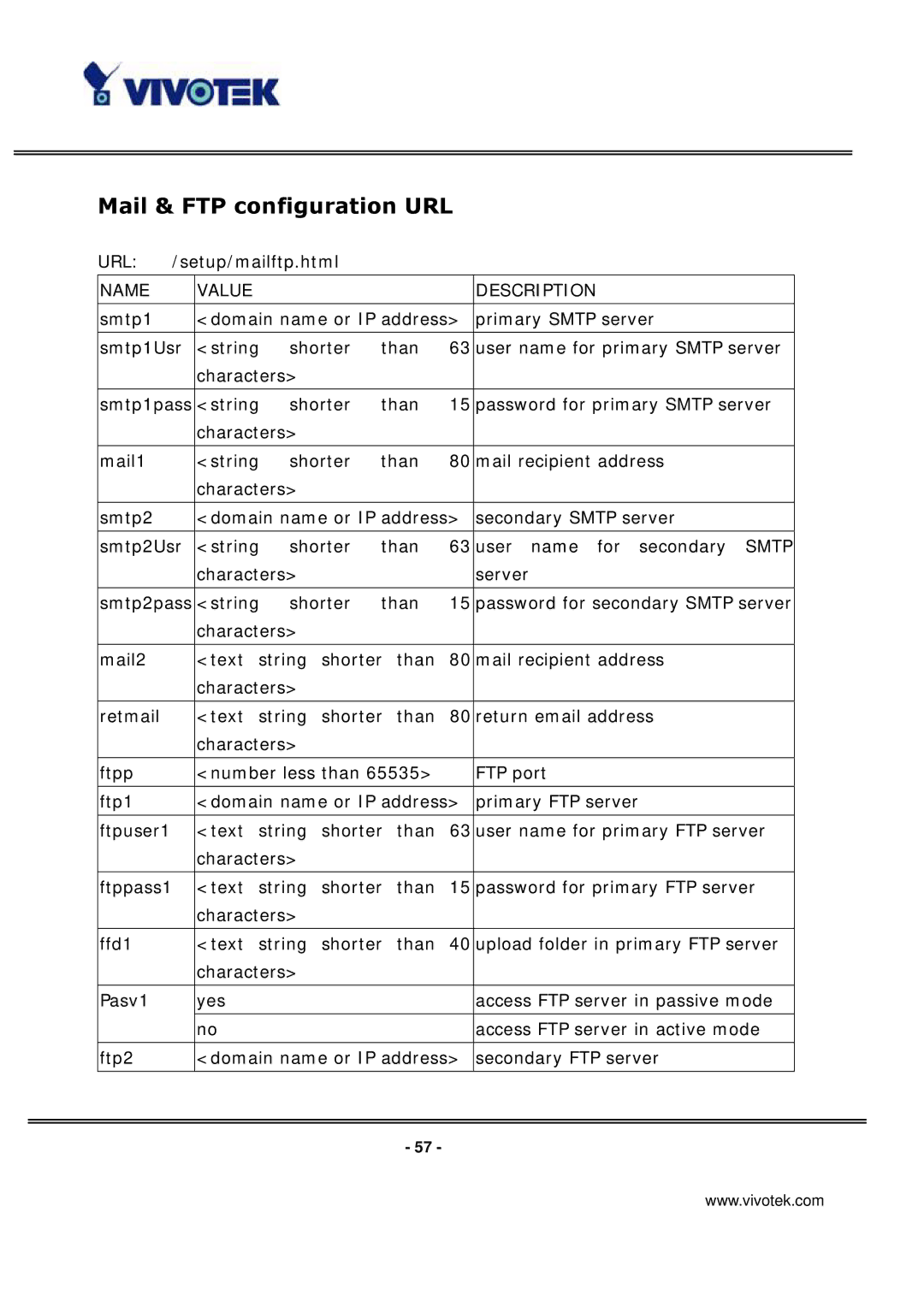 Vivotek IP3136 manual Mail & FTP configuration URL 