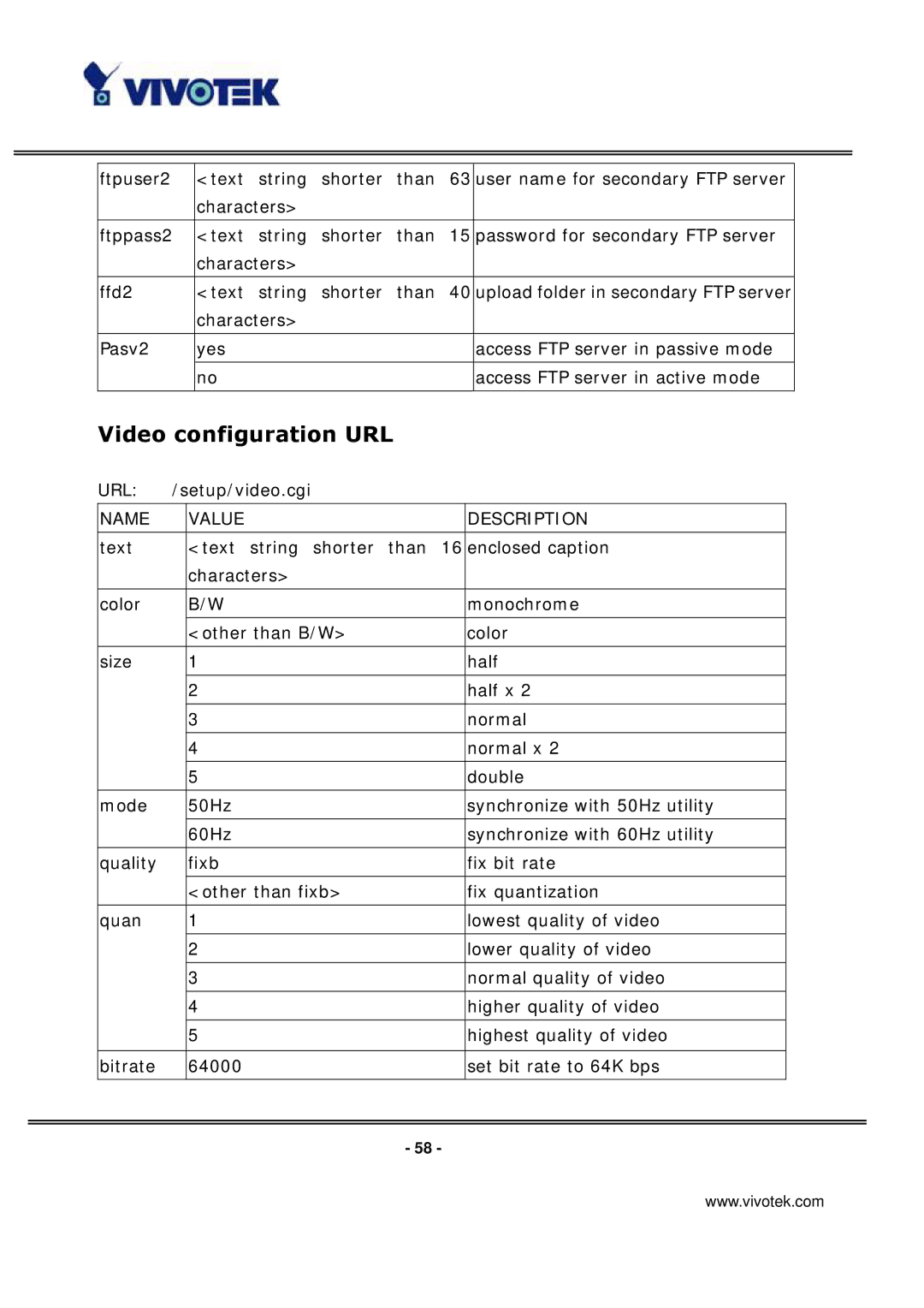 Vivotek IP3136 manual Video configuration URL 