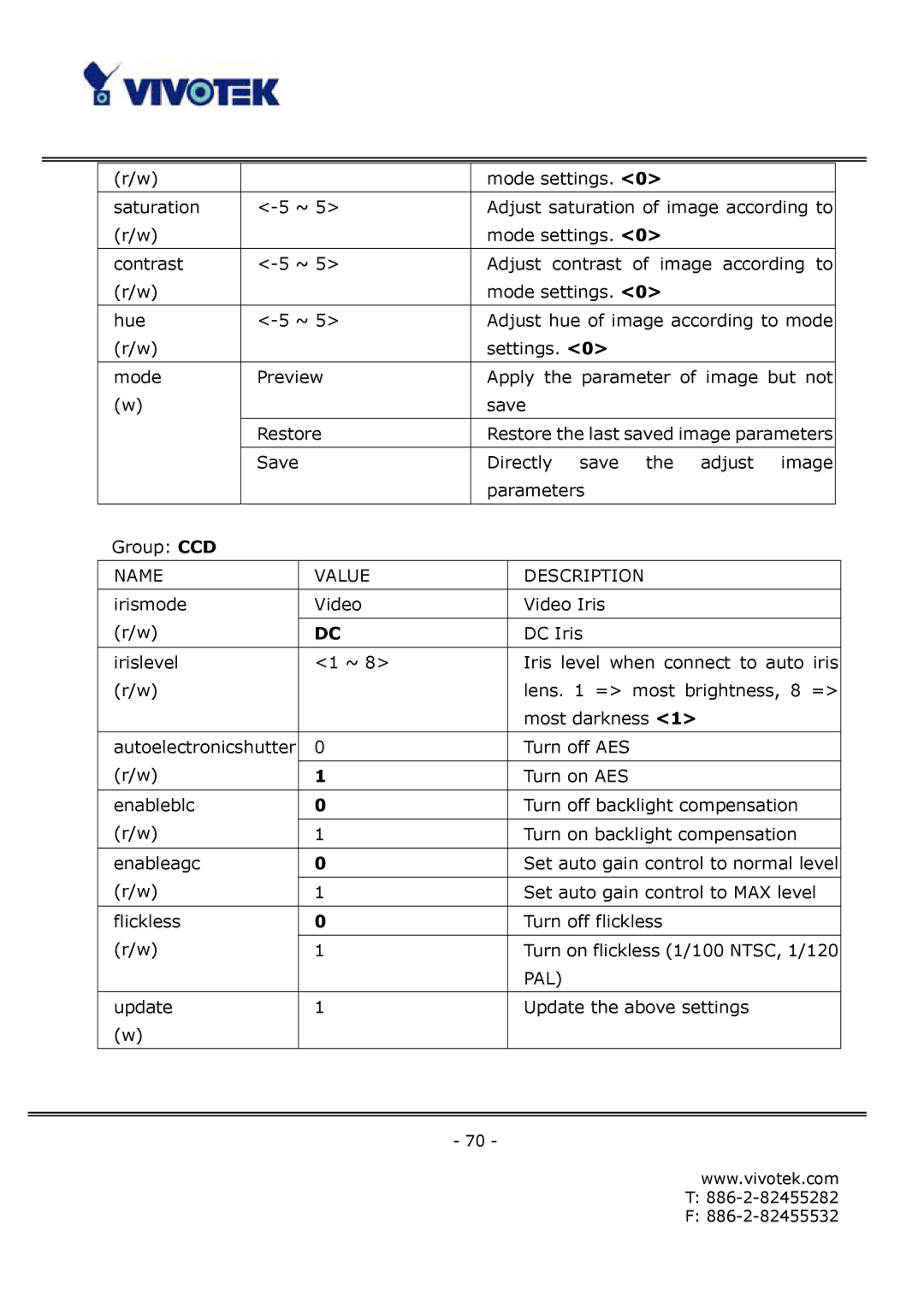 Vivotek IP6122, IP6112 manual Save Directly save the adjust image Parameters Group CCD 