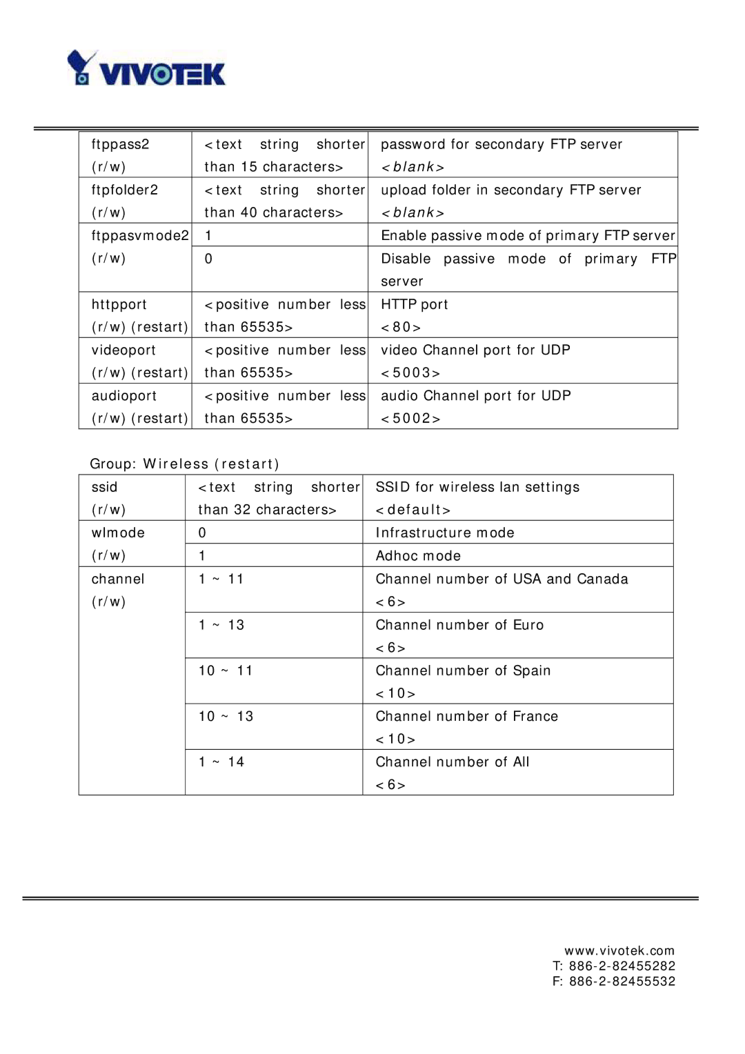 Vivotek IP6117, IP6127 manual 5003, Group Wireless restart, Default 