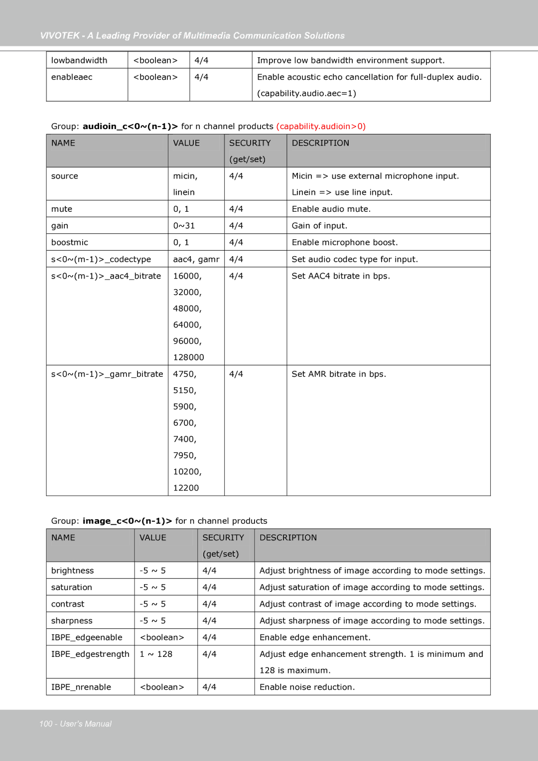 Vivotek IP7130 manual Get/set Brightness 