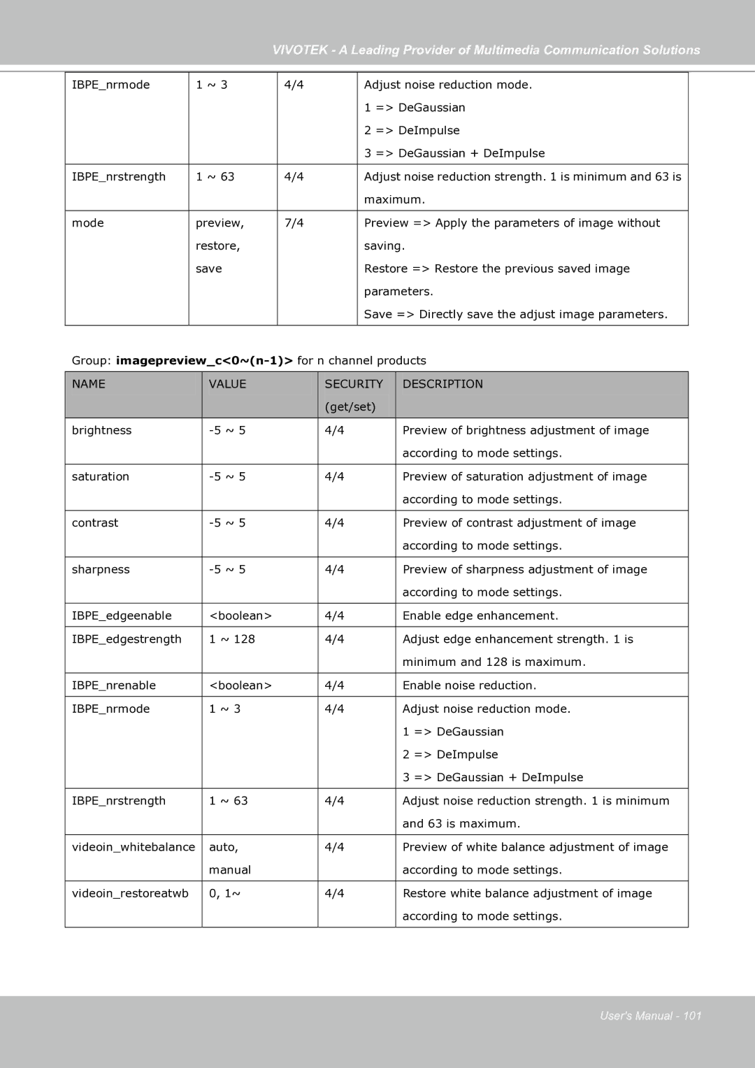 Vivotek IP7130 manual Maximum 