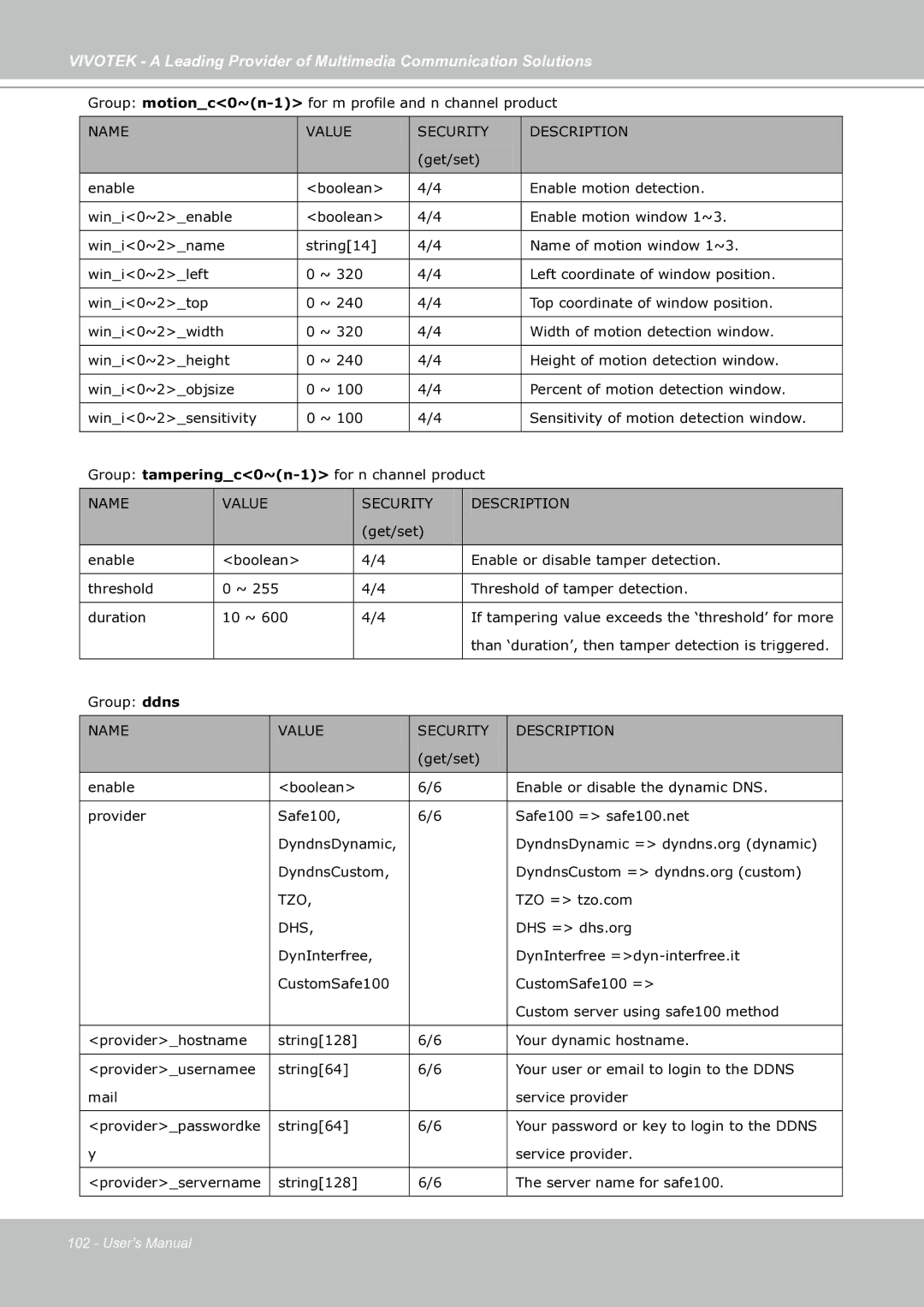 Vivotek IP7130 manual Tzo 