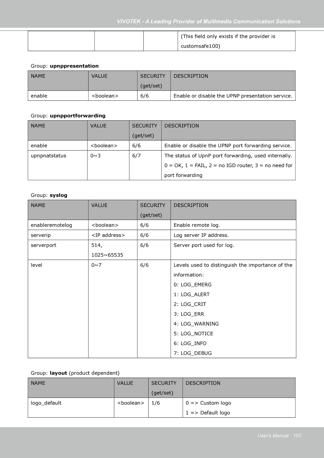 Vivotek IP7130 manual Group upnppresentation 