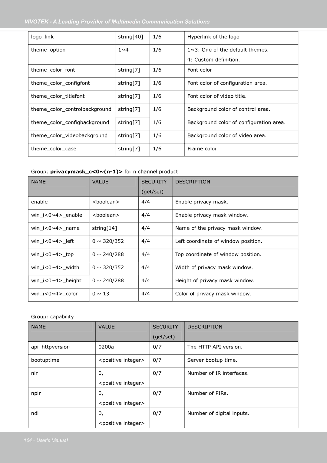 Vivotek IP7130 manual Get/set 