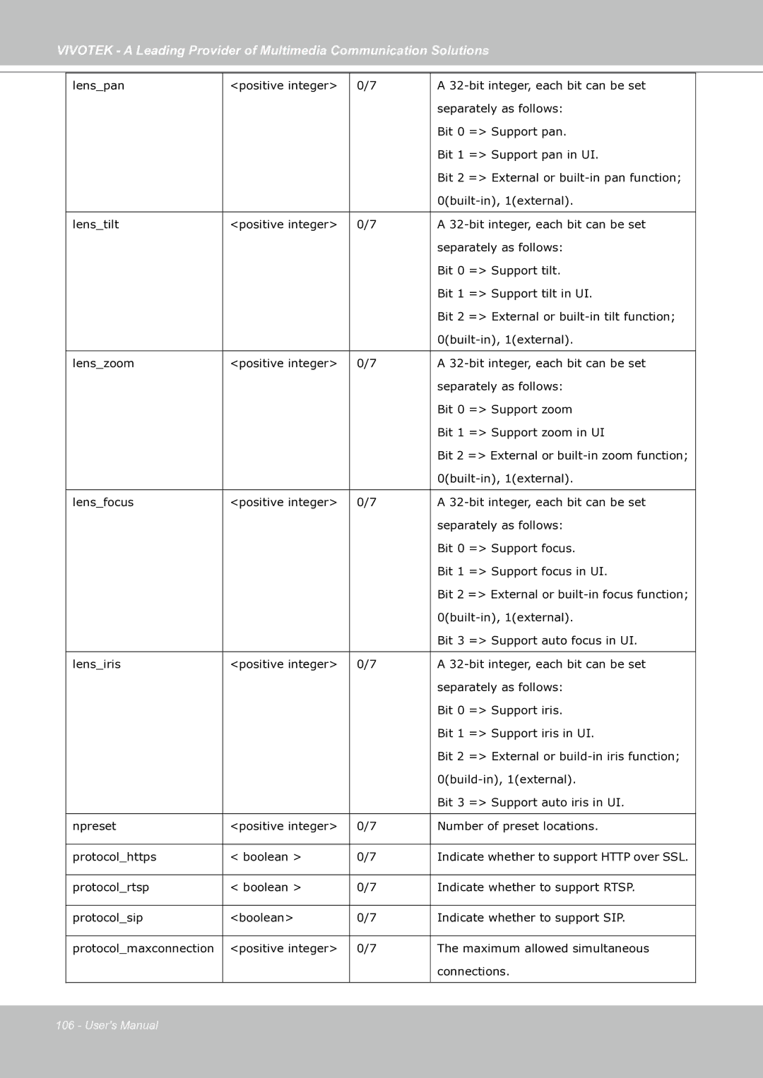 Vivotek IP7130 manual Indicate whether to support Http over SSL 