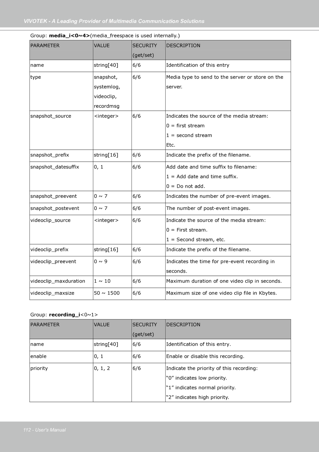 Vivotek IP7130 manual Group mediai0~4mediafreespace is used internally 