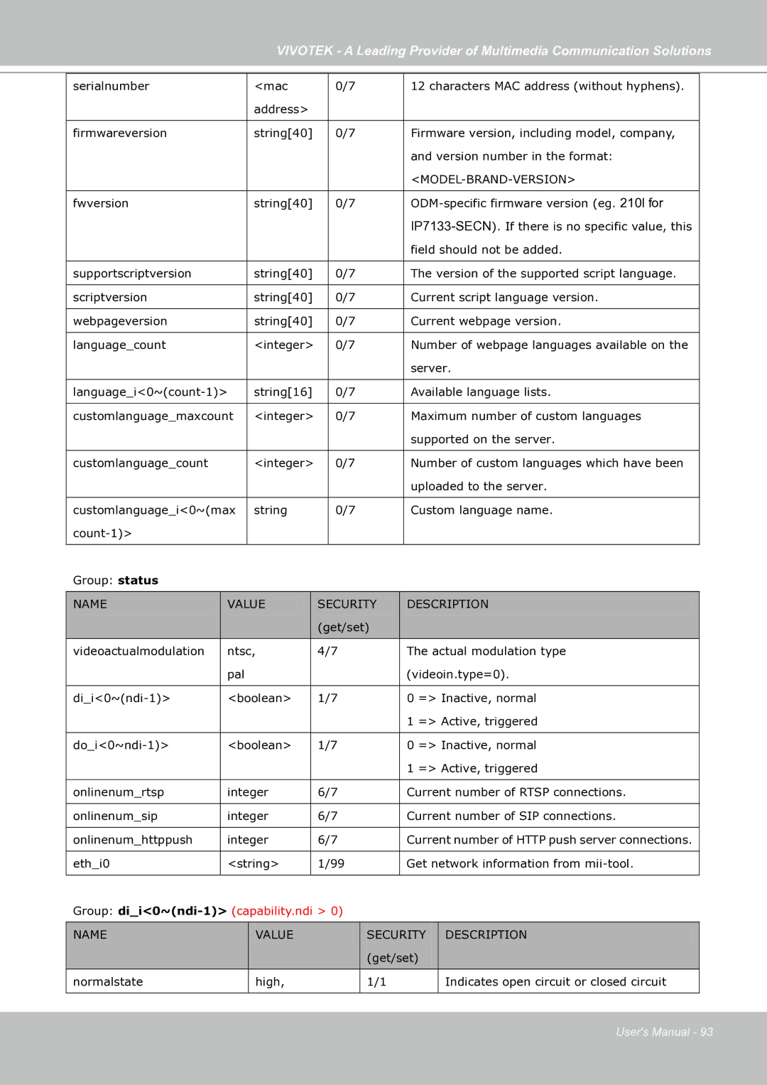 Vivotek IP7130 manual Model-Brand-Version 