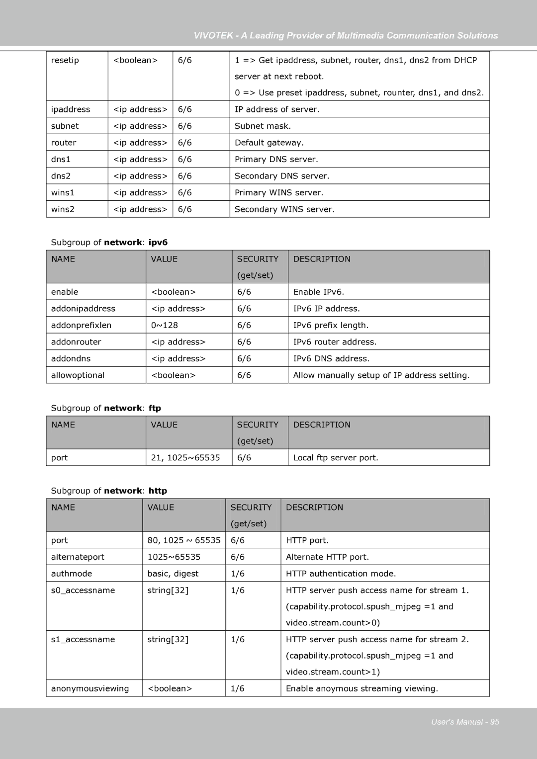 Vivotek IP7130 manual Name 