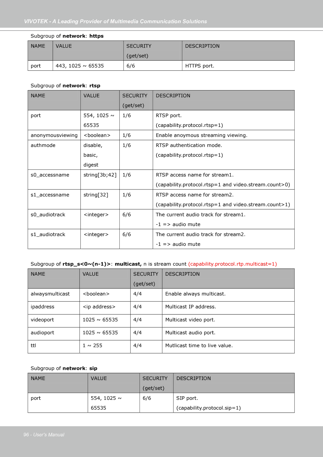 Vivotek IP7130 manual Subgroup of network https 