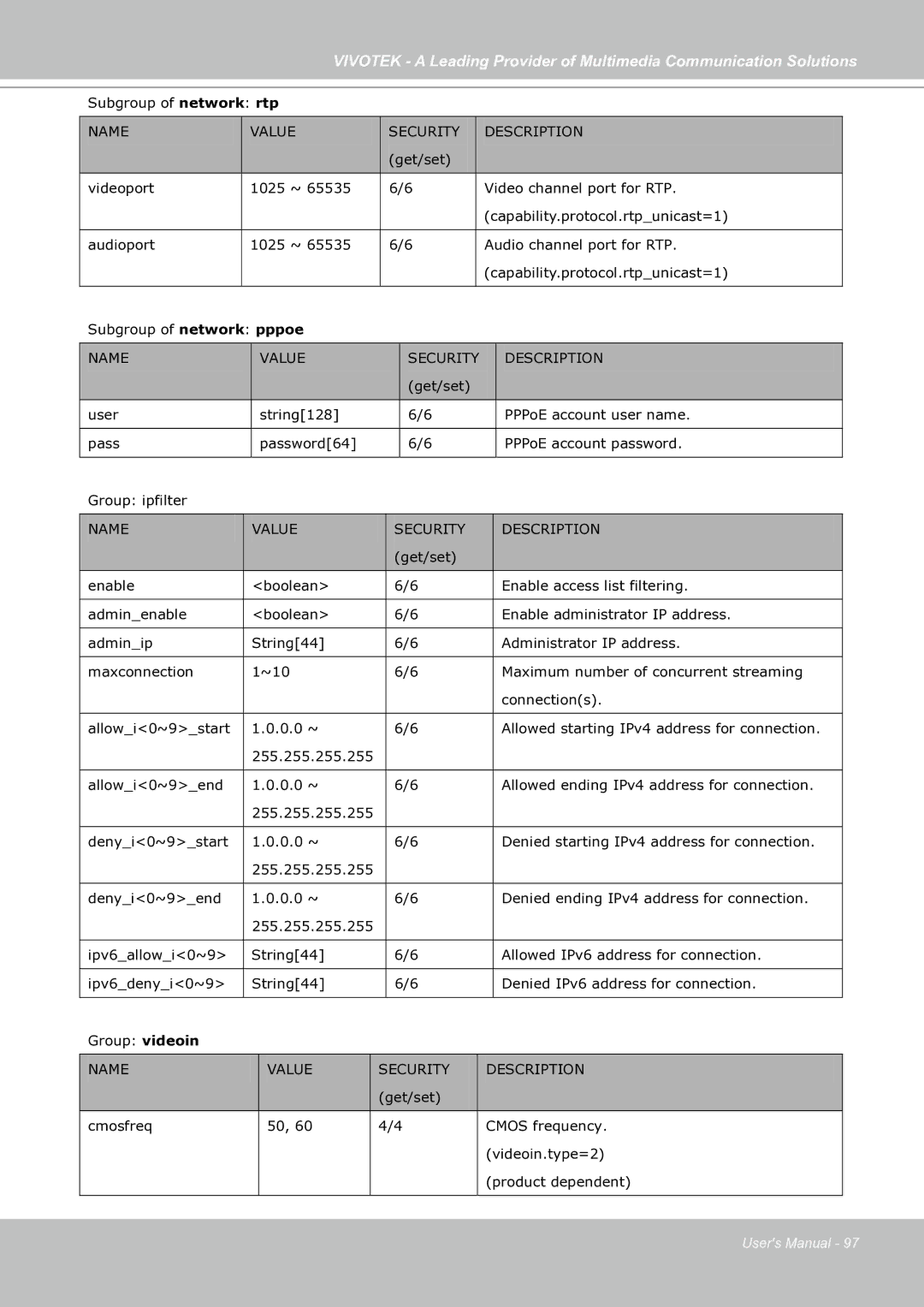 Vivotek IP7130 manual Security Description 