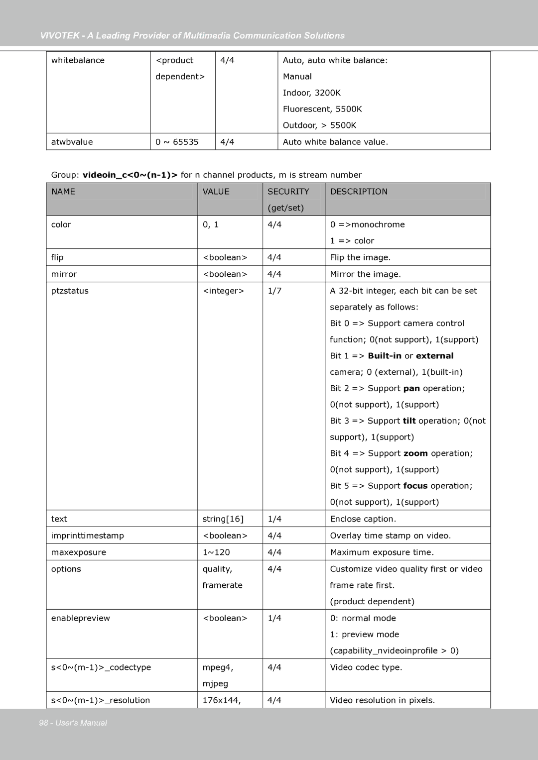 Vivotek IP7130 manual Bit 1 = Built-in or external 