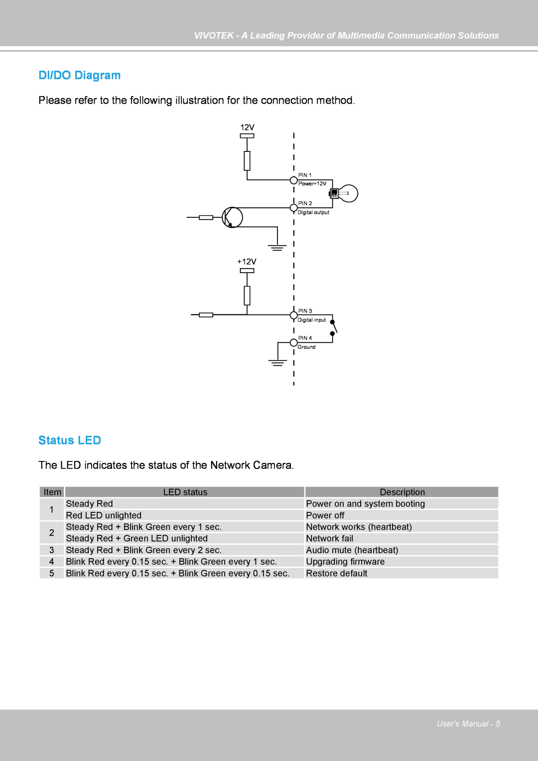 Vivotek IP7130 manual DI/DO Diagram, Status LED, Please refer to the following illustration for the connection method 