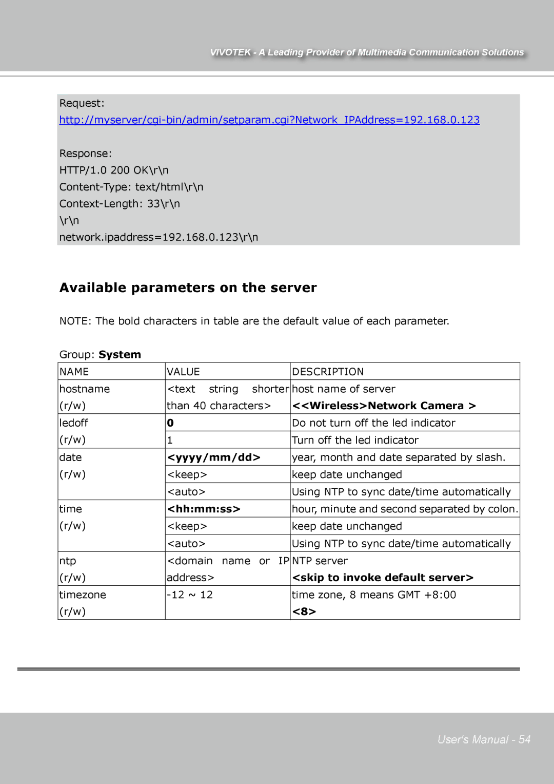 Vivotek IP7131 manual Available parameters on the server, WirelessNetwork Camera, Yyyy/mm/dd, Hhmmss 