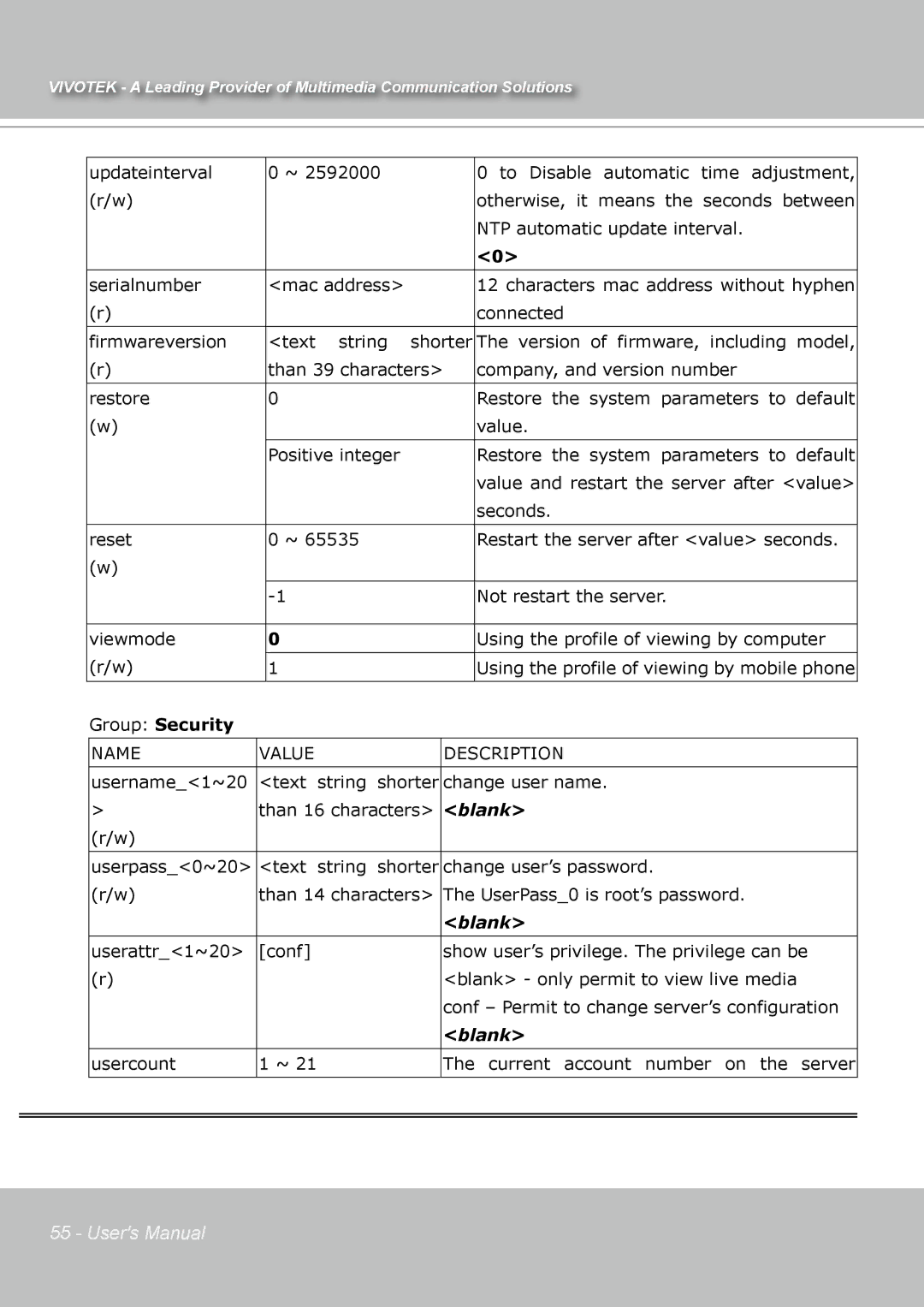 Vivotek IP7131 manual Group Security, Blank 