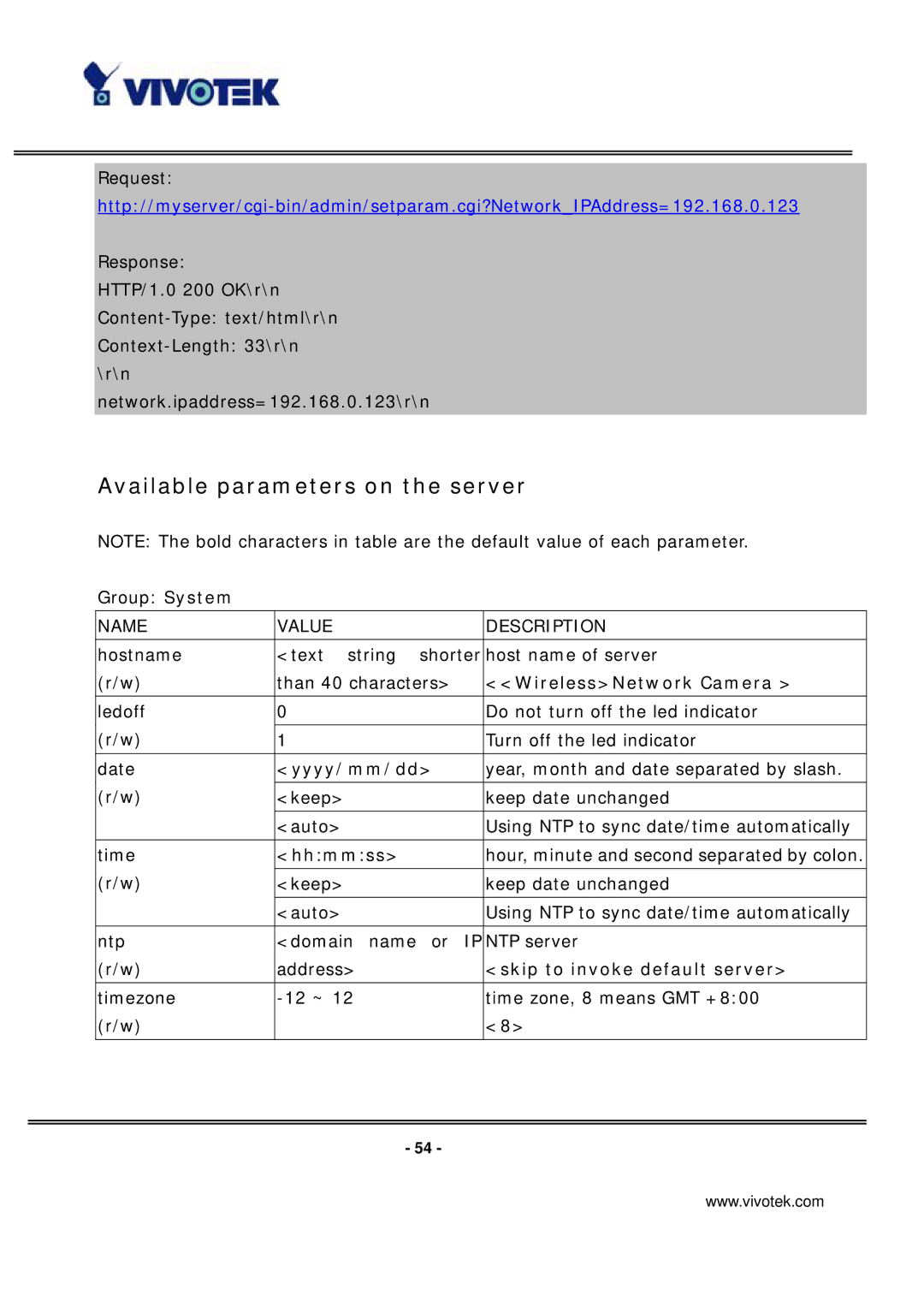 Vivotek IP7131 manual Available parameters on the server, WirelessNetwork Camera, Yyyy/mm/dd, Hhmmss 