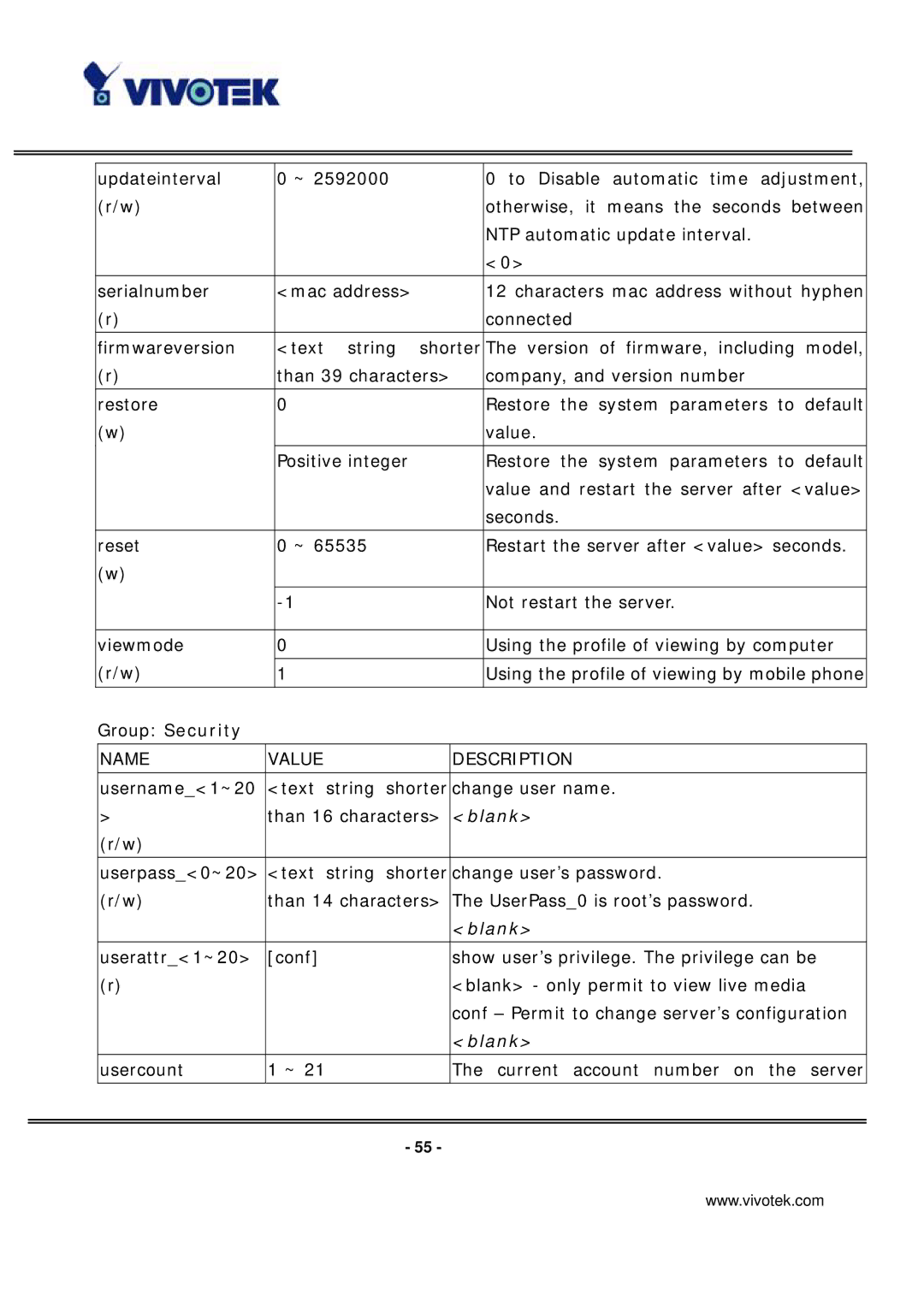 Vivotek IP7131 manual Group Security, Blank 